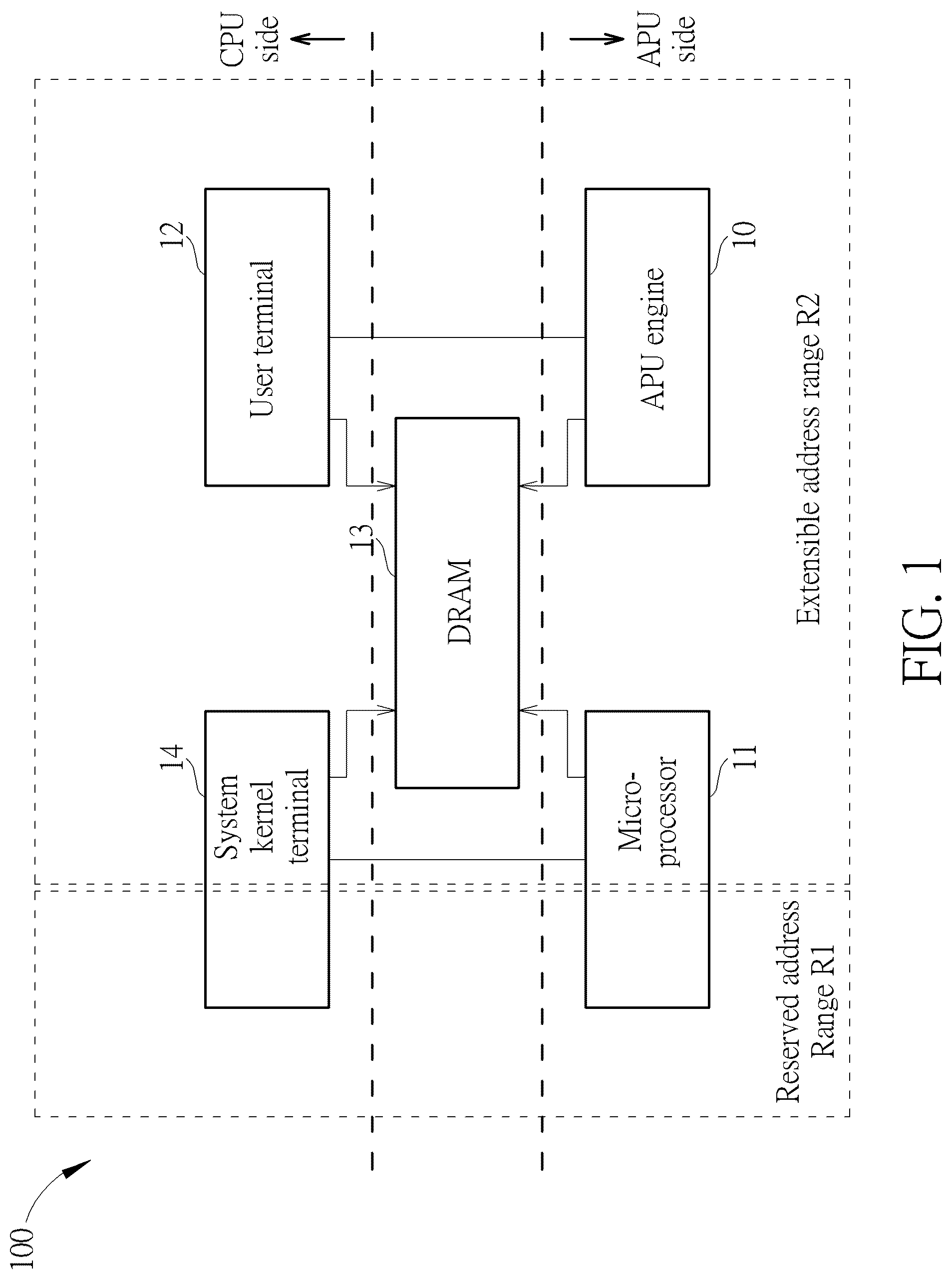 Patent US12602316 Figure 1 – Artificial intelligence processing unit addressing method and artificial intelligence processing unit addressing system capable of segregating and extending memory address range