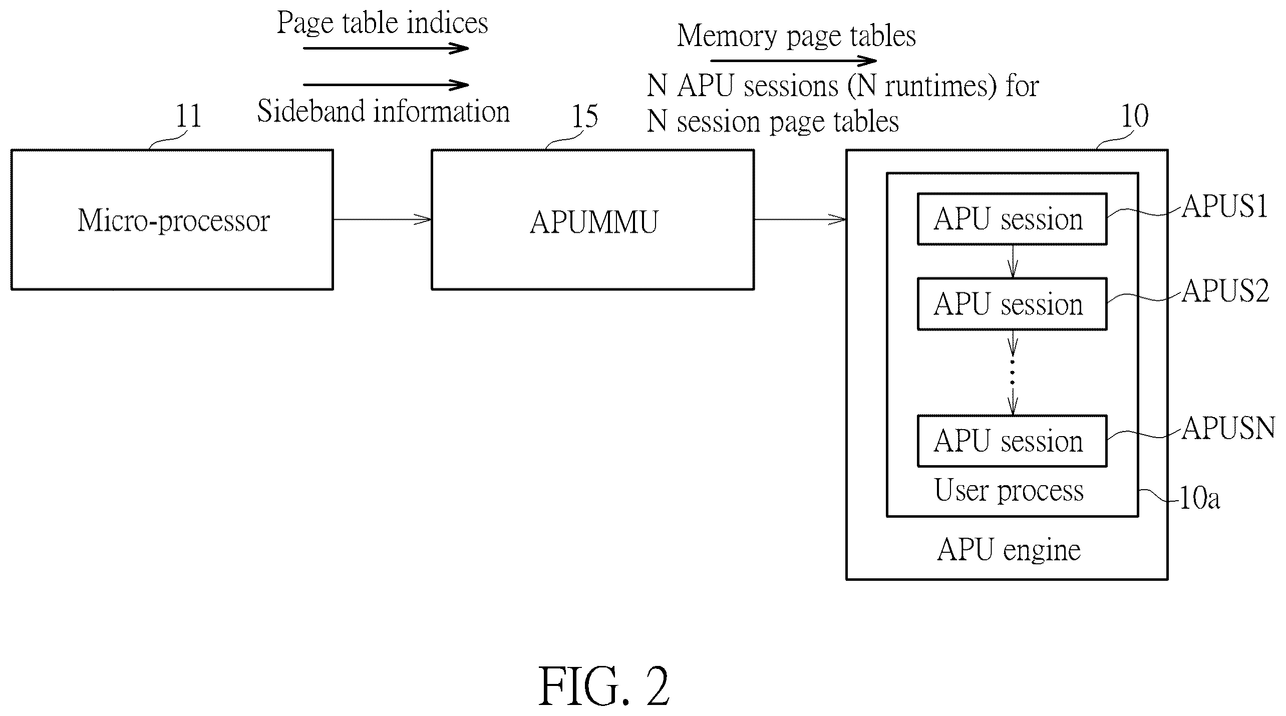 Patent US12602316 Figure 2 – Artificial intelligence processing unit addressing method and artificial intelligence processing unit addressing system capable of segregating and extending memory address range
