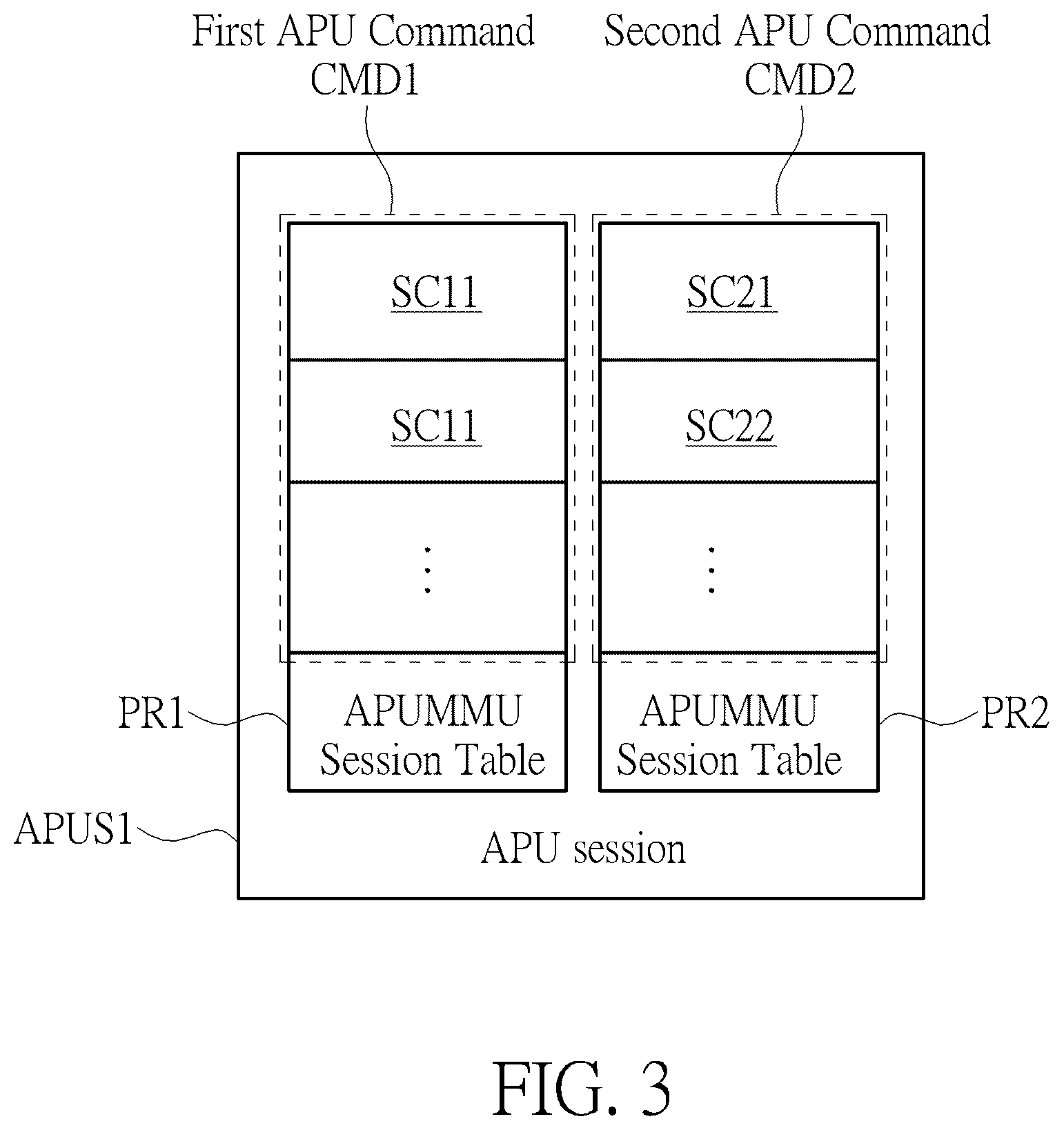 Patent US12602316 Figure 3 – Artificial intelligence processing unit addressing method and artificial intelligence processing unit addressing system capable of segregating and extending memory address range