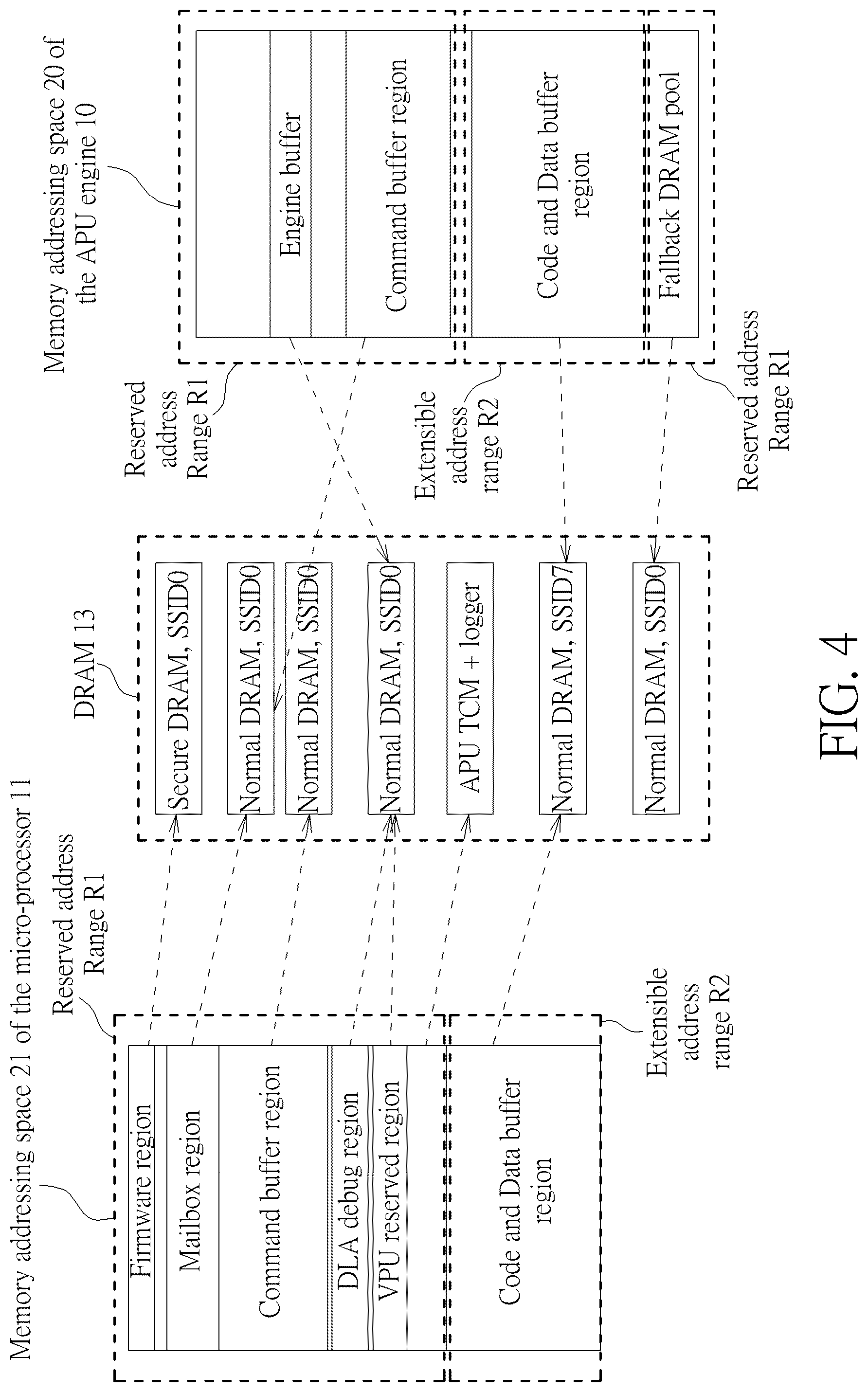 Patent US12602316 Figure 4 – Artificial intelligence processing unit addressing method and artificial intelligence processing unit addressing system capable of segregating and extending memory address range