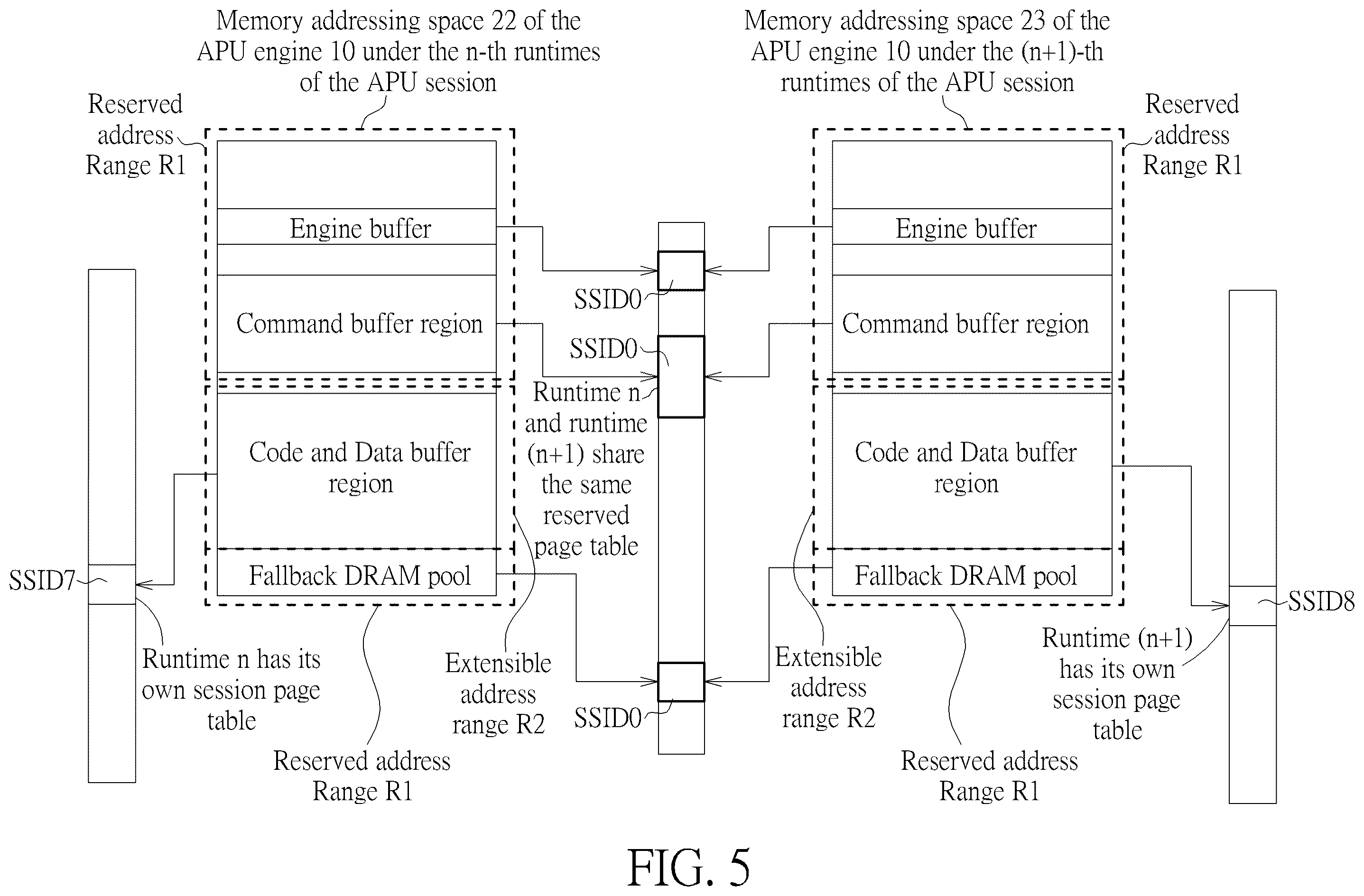 Patent US12602316 Figure 5 – Artificial intelligence processing unit addressing method and artificial intelligence processing unit addressing system capable of segregating and extending memory address range