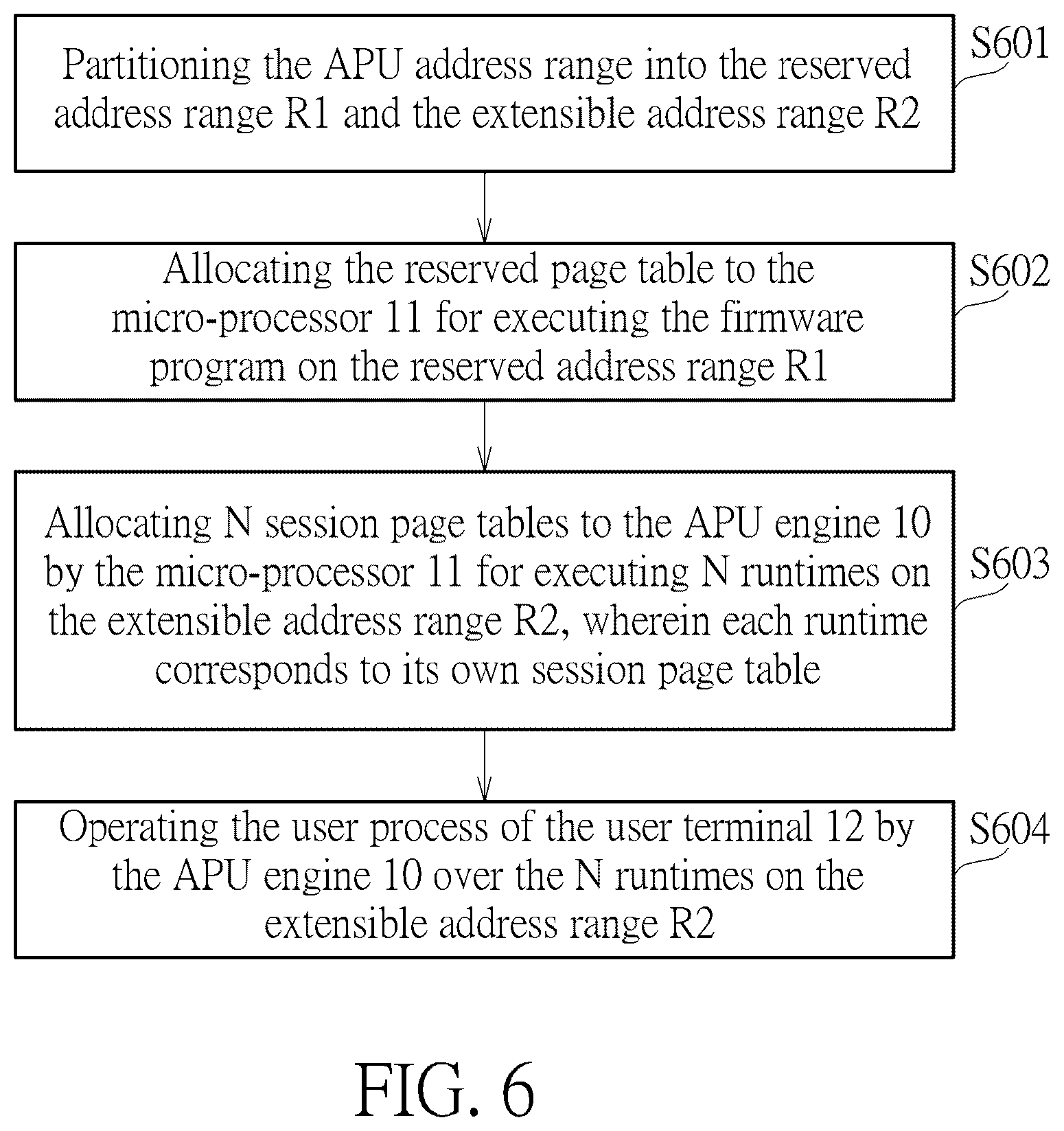 Patent US12602316 Figure 6 – Artificial intelligence processing unit addressing method and artificial intelligence processing unit addressing system capable of segregating and extending memory address range