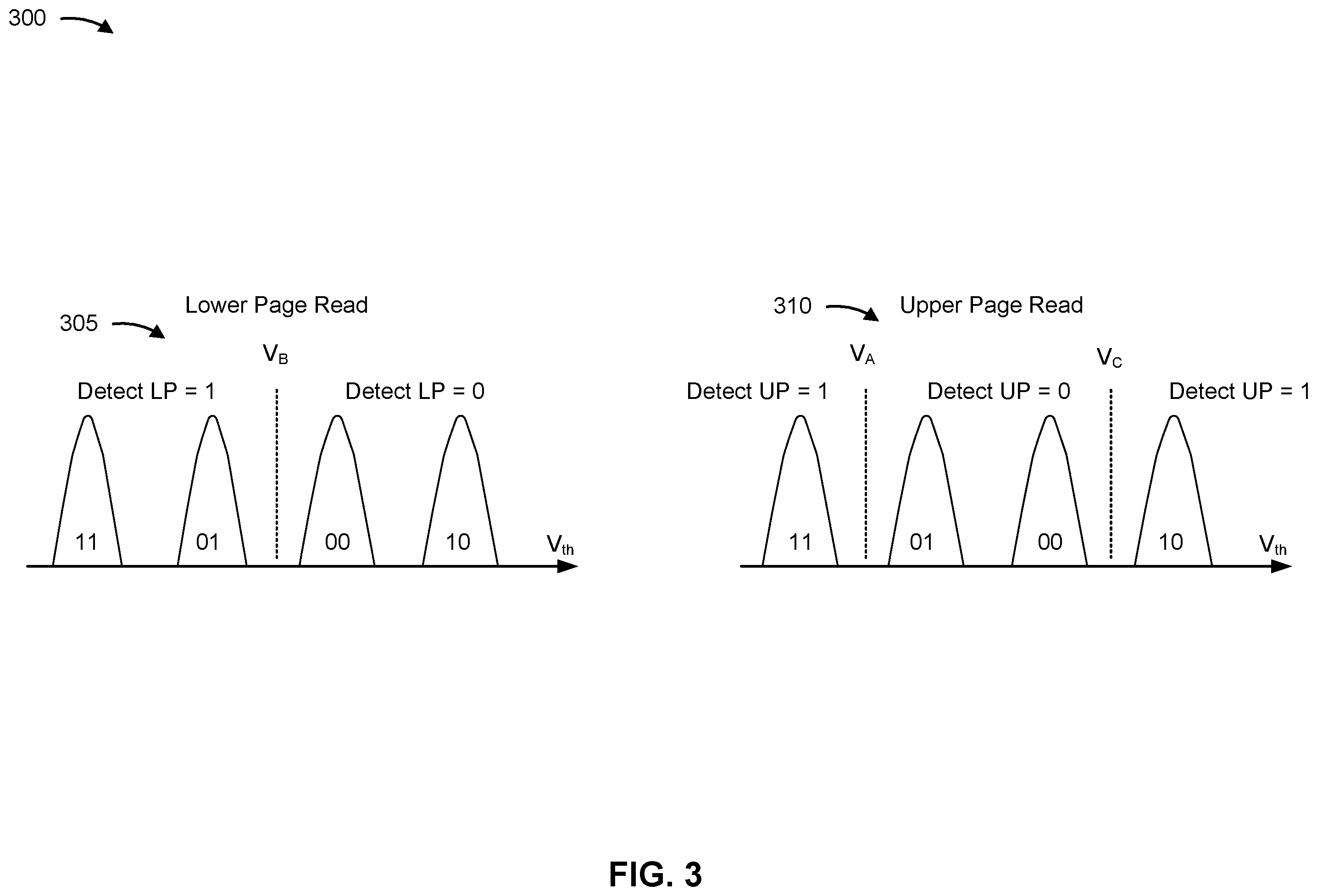 Patent US12602317 Figure 3 – Memory device hardware host read actions based on lookup operation results