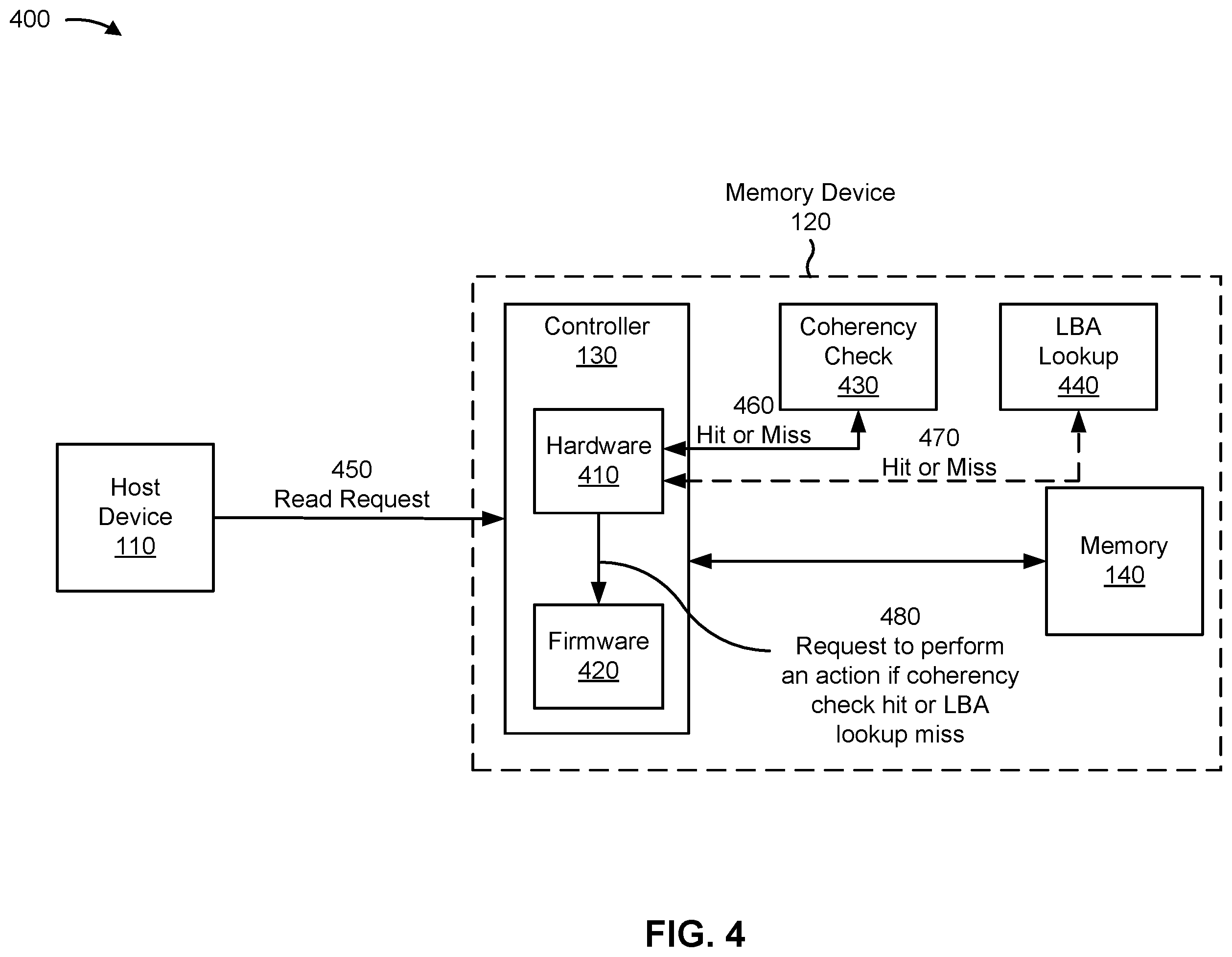 Patent US12602317 Figure 4 – Memory device hardware host read actions based on lookup operation results