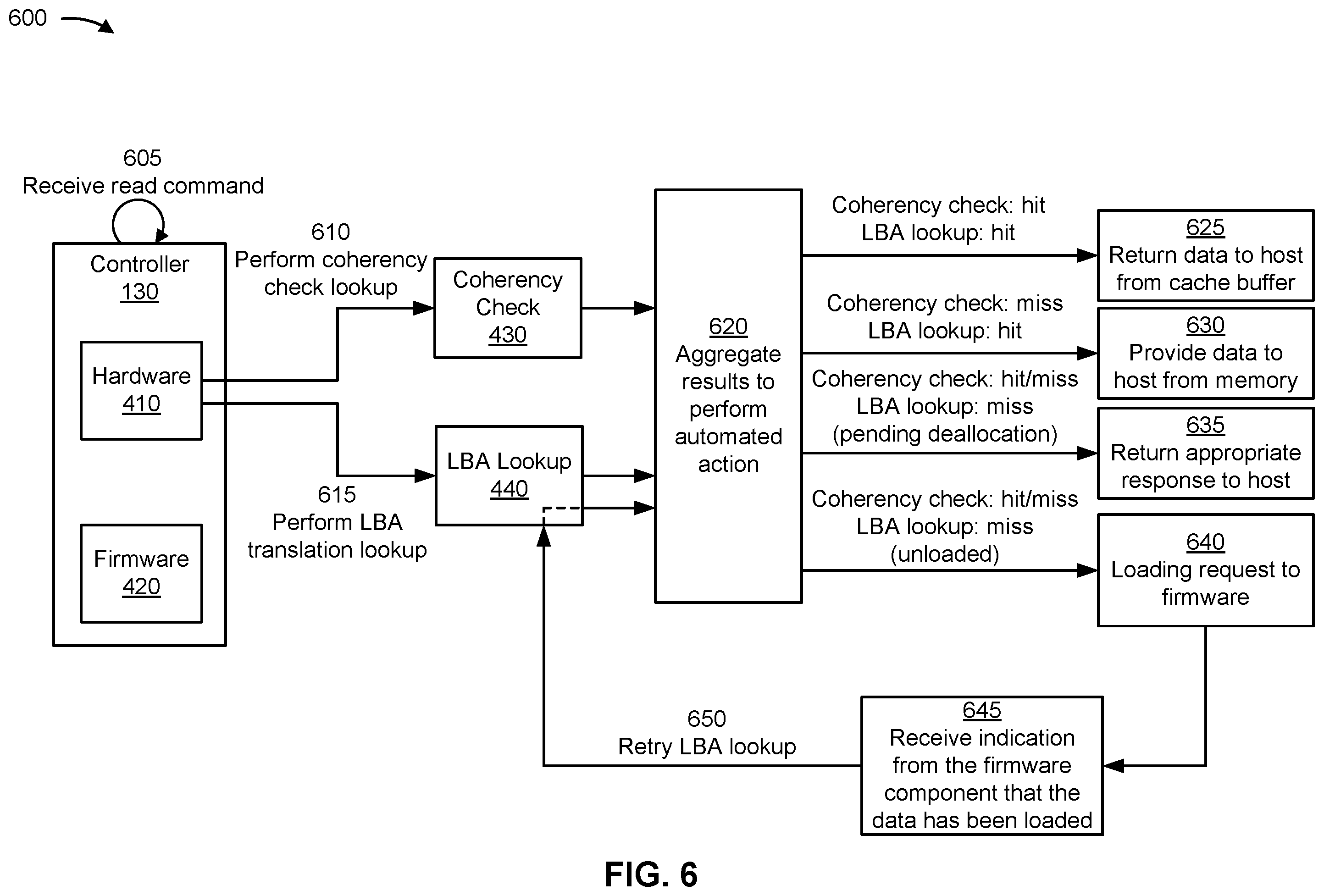 Patent US12602317 Figure 7 – Memory device hardware host read actions based on lookup operation results