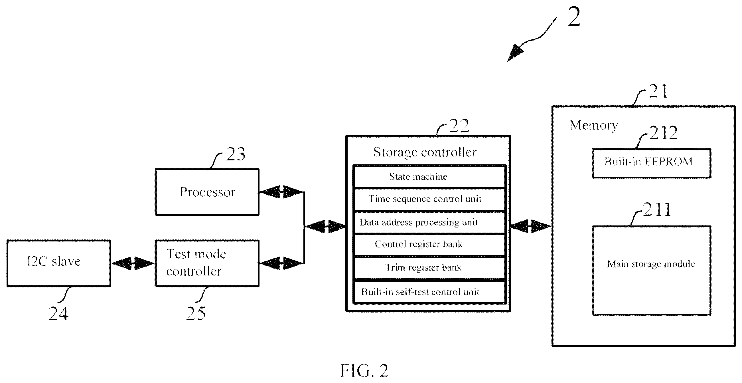 Patent US12602318 Figure 2 – Memory control system and method