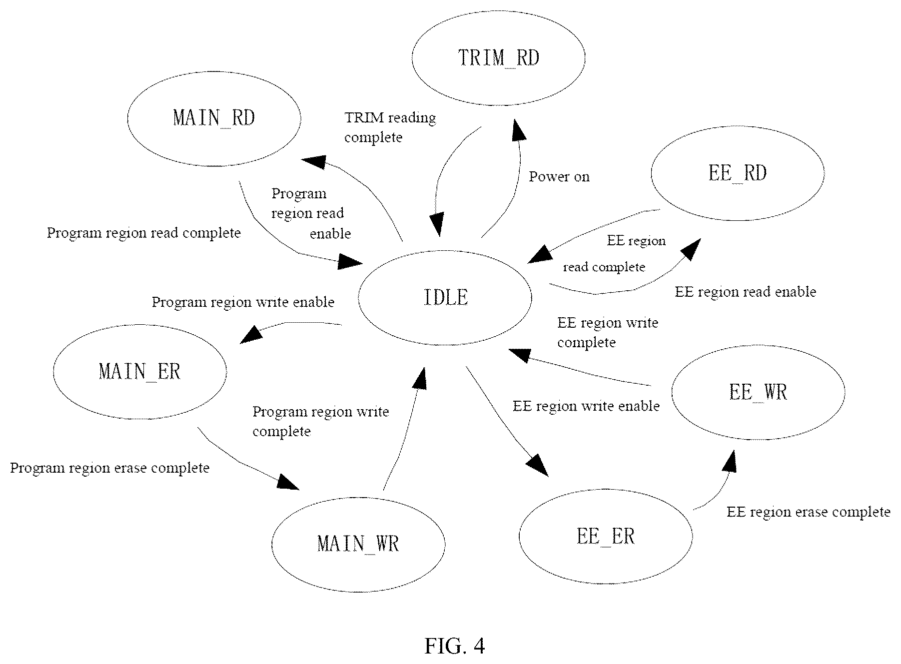 Patent US12602318 Figure 4 – Memory control system and method