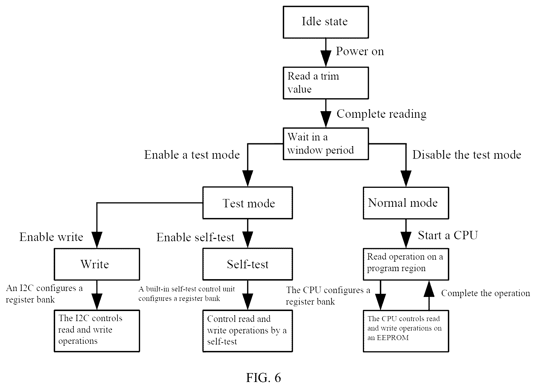 Patent US12602318 Figure 6 – Memory control system and method