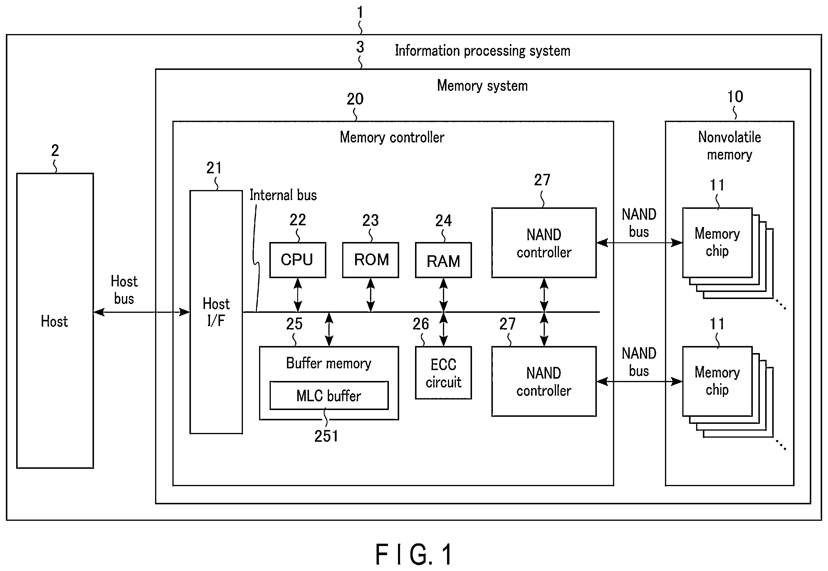 Patent US12602319 Figure 1 – Memory system executing flush command and method of controlling nonvolatile memory upon receiving flush command