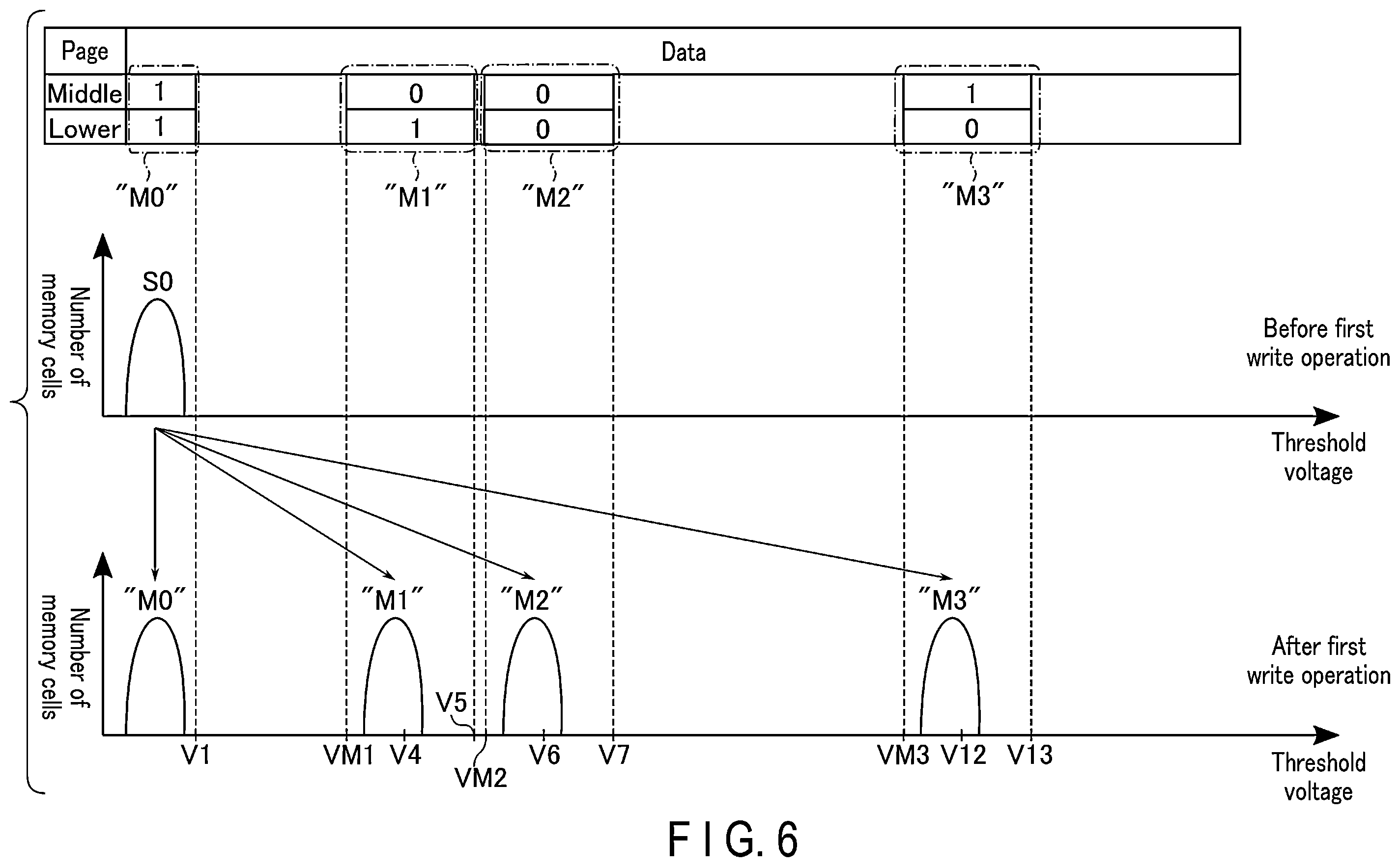 Patent US12602319 Figure 6 – Memory system executing flush command and method of controlling nonvolatile memory upon receiving flush command
