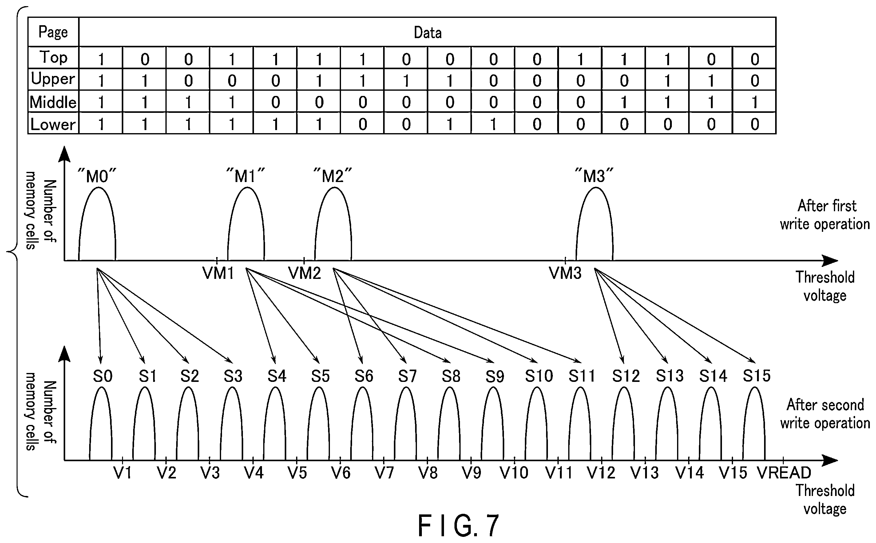 Patent US12602319 Figure 7 – Memory system executing flush command and method of controlling nonvolatile memory upon receiving flush command