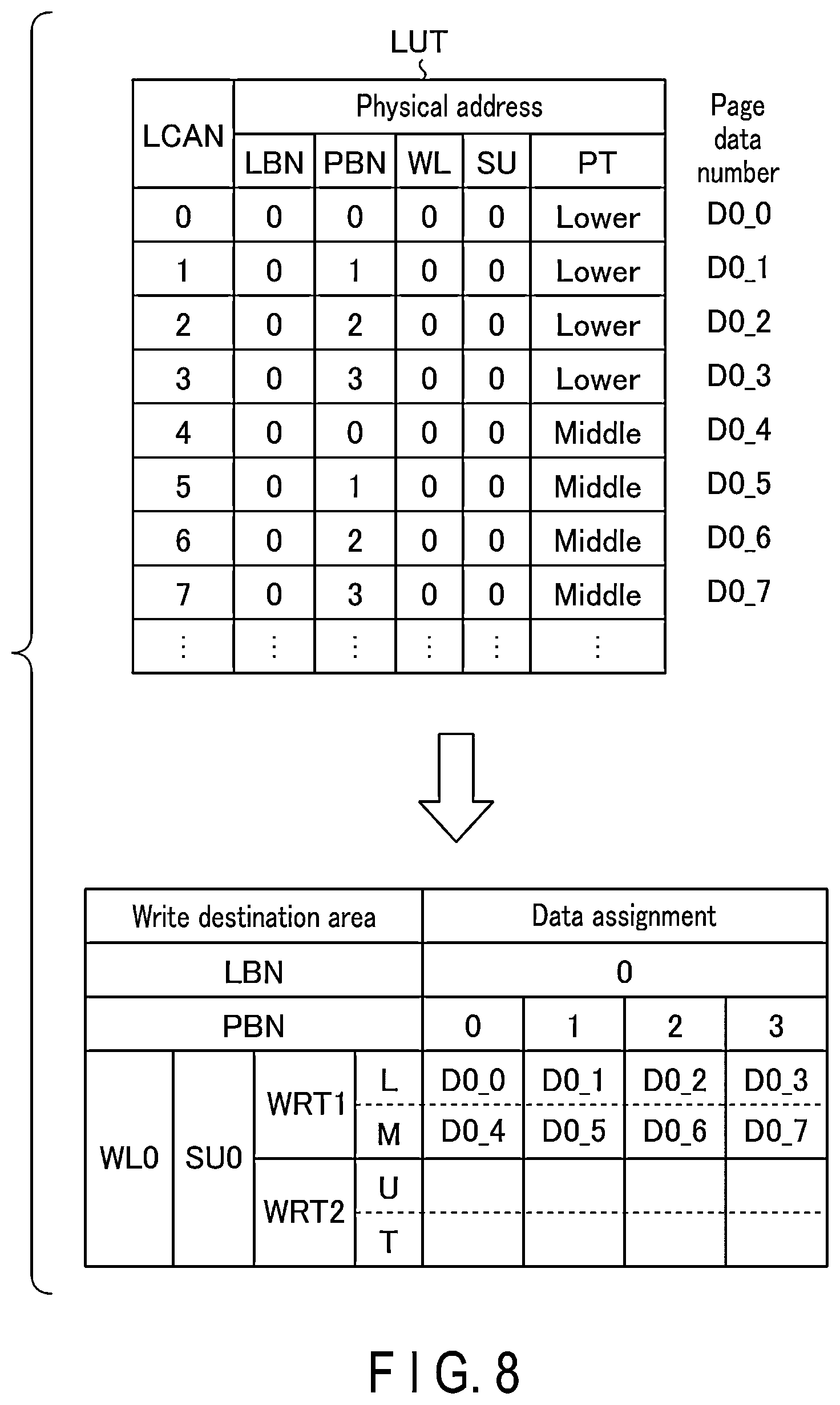Patent US12602319 Figure 8 – Memory system executing flush command and method of controlling nonvolatile memory upon receiving flush command