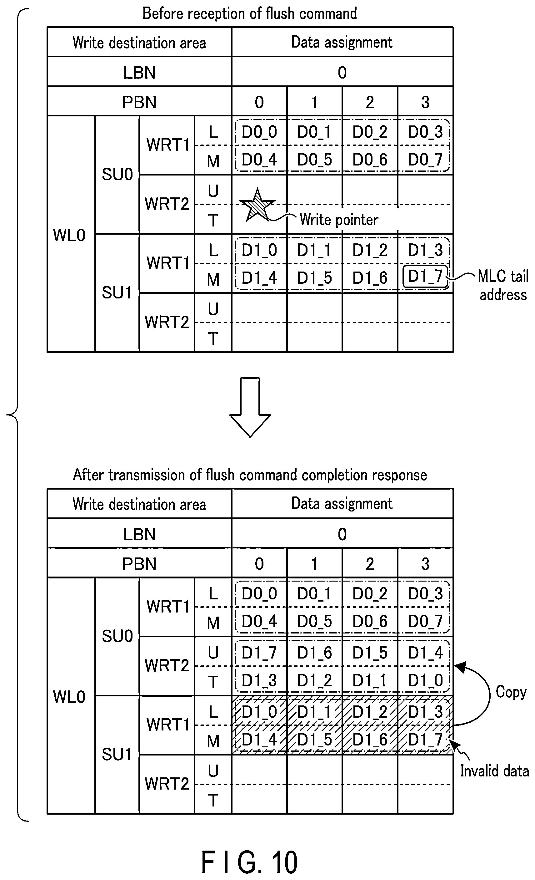 Patent US12602319 Figure 10 – Memory system executing flush command and method of controlling nonvolatile memory upon receiving flush command