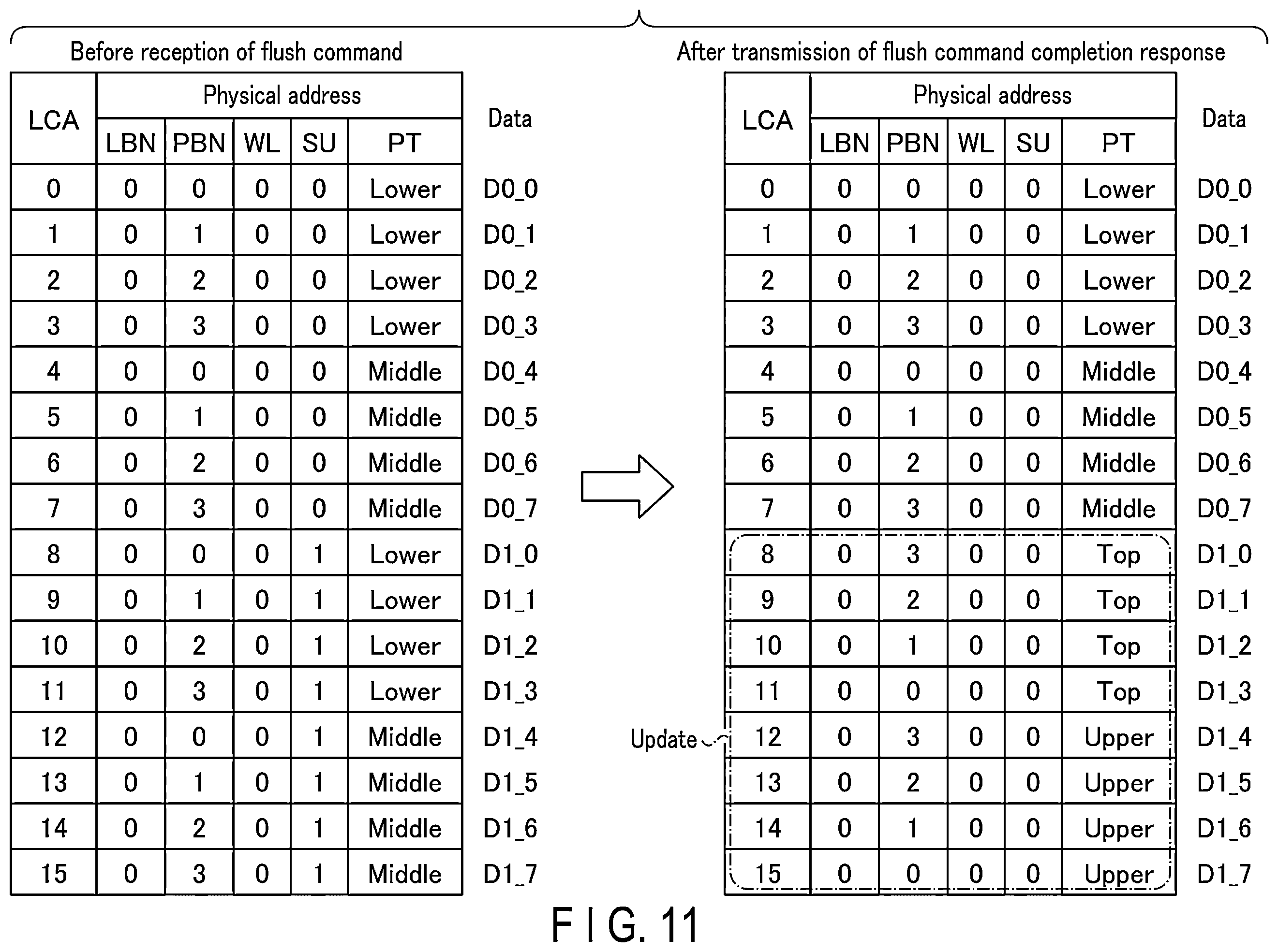 Patent US12602319 Figure 11 – Memory system executing flush command and method of controlling nonvolatile memory upon receiving flush command
