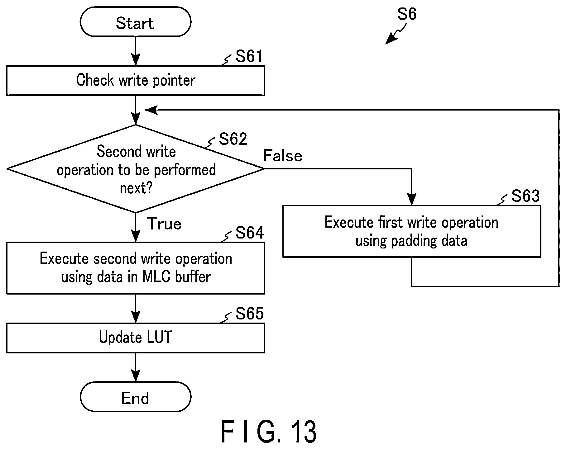 Patent US12602319 Figure 13 – Memory system executing flush command and method of controlling nonvolatile memory upon receiving flush command