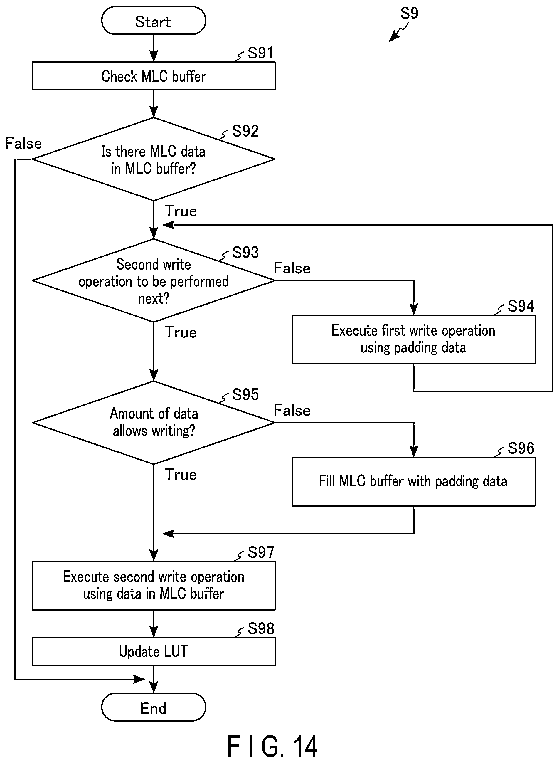 Patent US12602319 Figure 14 – Memory system executing flush command and method of controlling nonvolatile memory upon receiving flush command