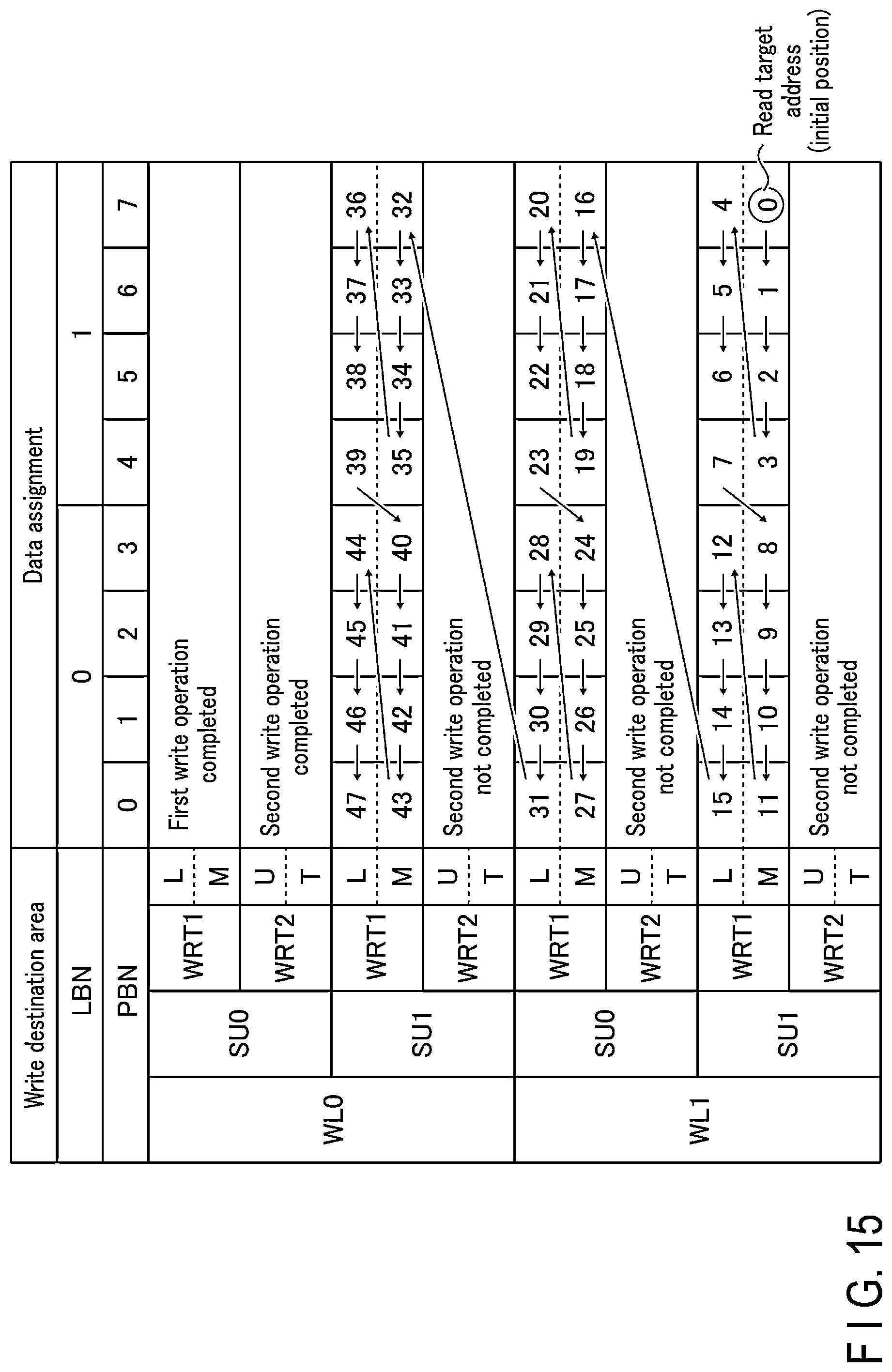 Patent US12602319 Figure 15 – Memory system executing flush command and method of controlling nonvolatile memory upon receiving flush command