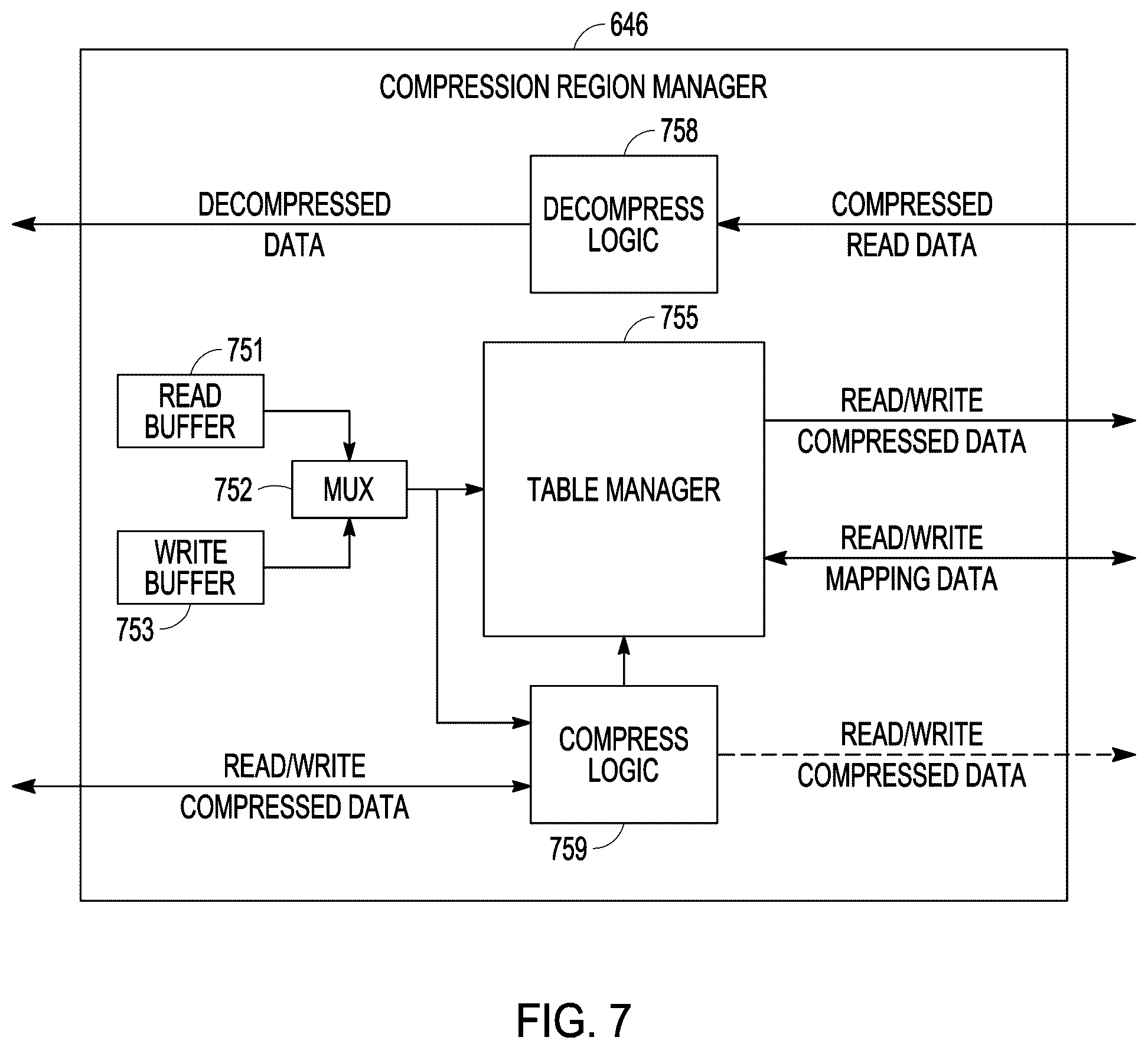 Patent US12602320 Figure 5 – Dynamic page mapping using header to identify compressed data