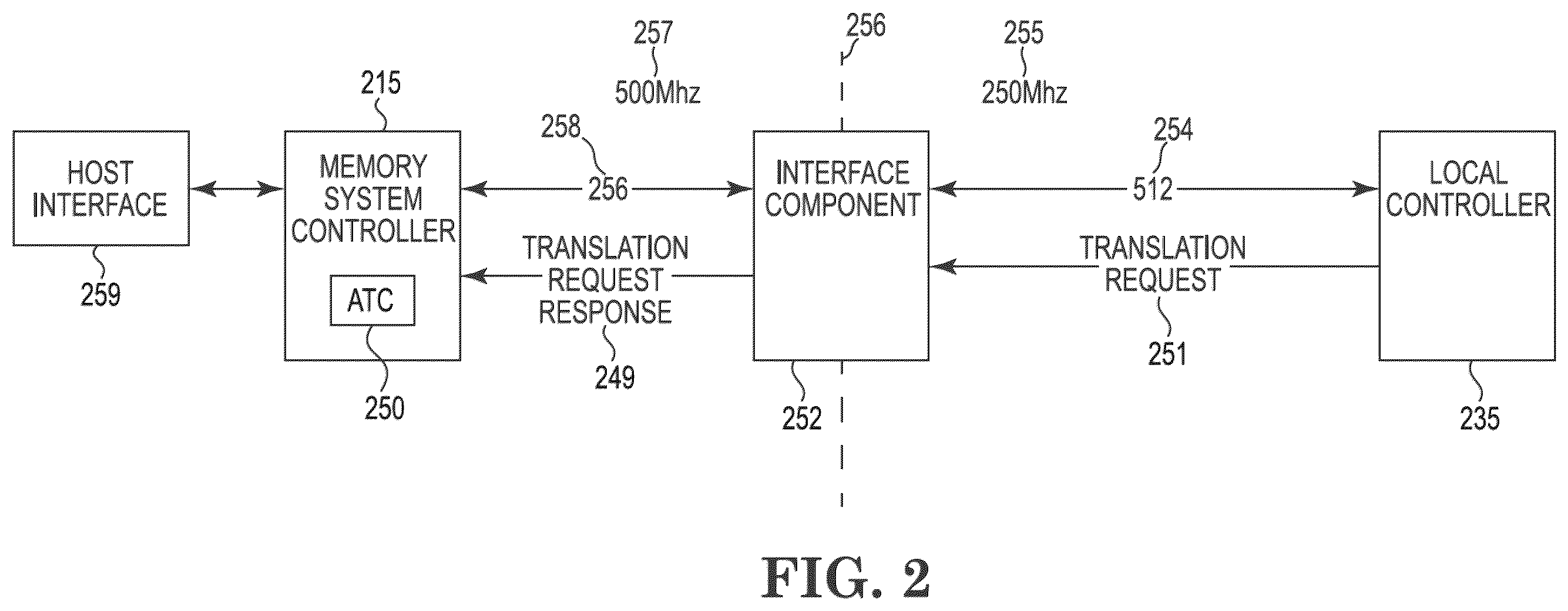 Patent US12602321 Figure 2 – Address translation