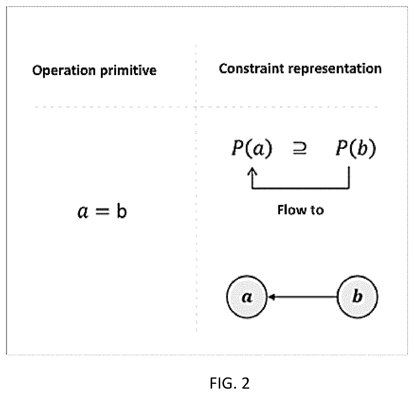 Patent US12602322 Figure 2 – Intermediate representation method and apparatus for compiling computation graphs