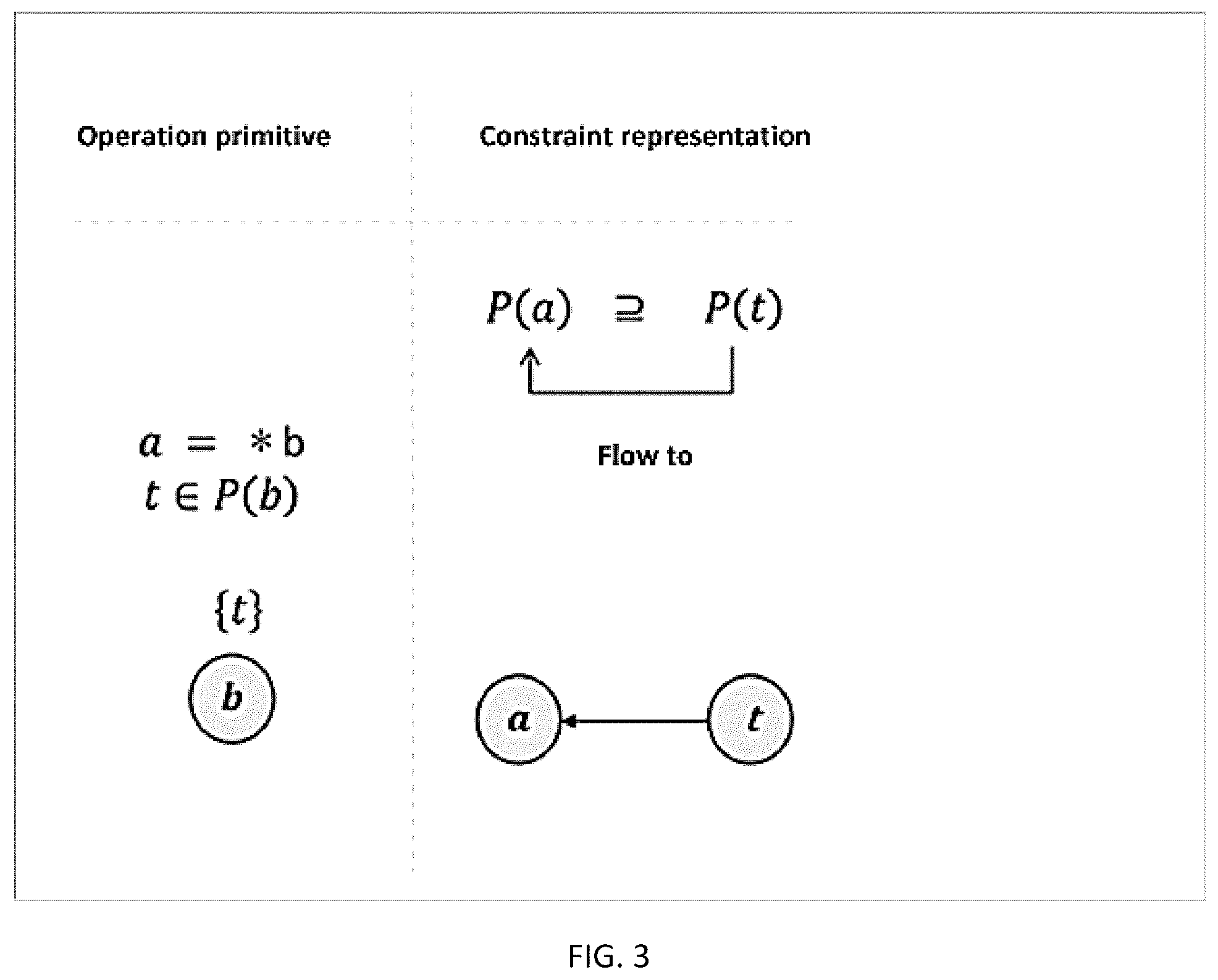 Patent US12602322 Figure 3 – Intermediate representation method and apparatus for compiling computation graphs