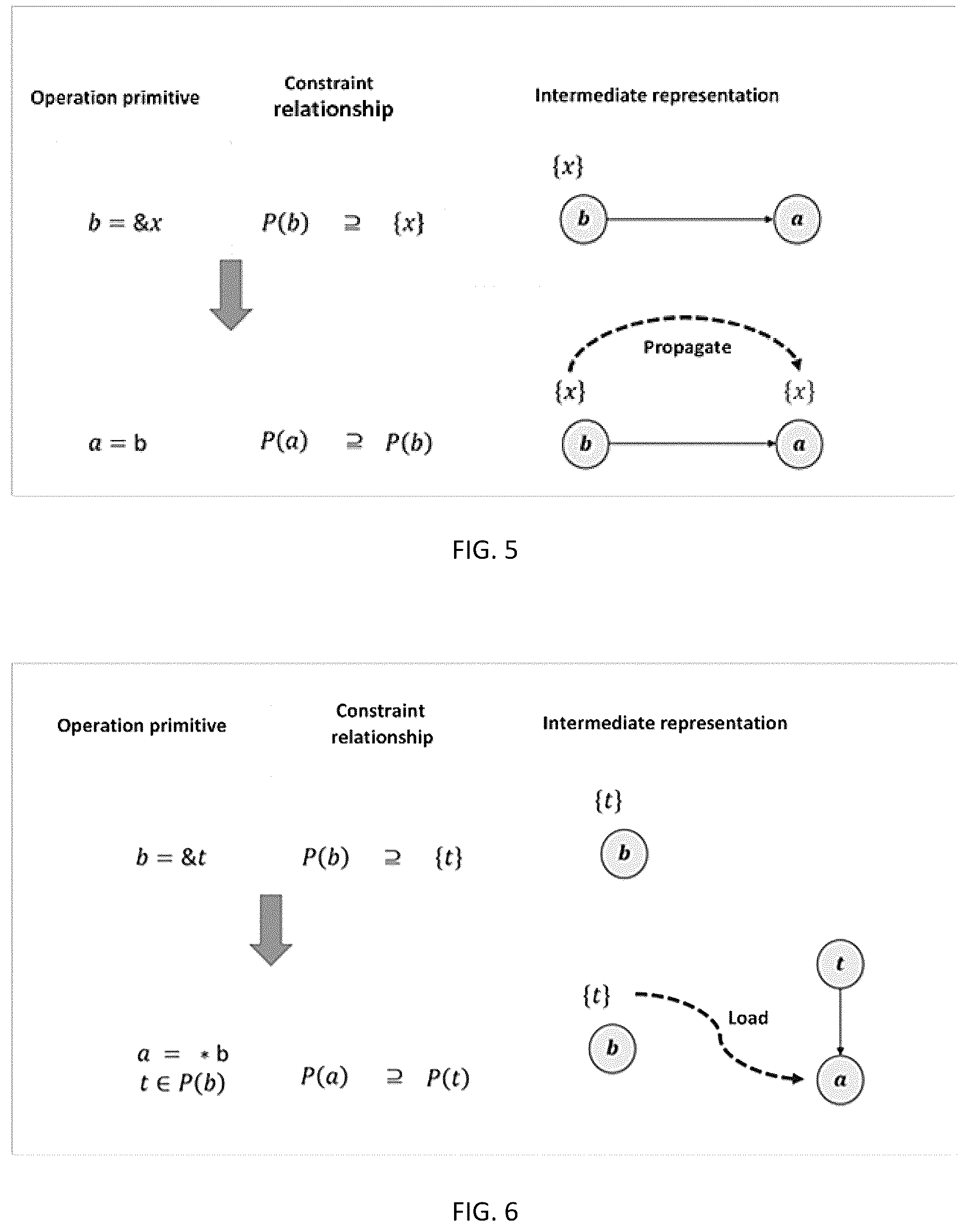 Patent US12602322 Figure 5 – Intermediate representation method and apparatus for compiling computation graphs