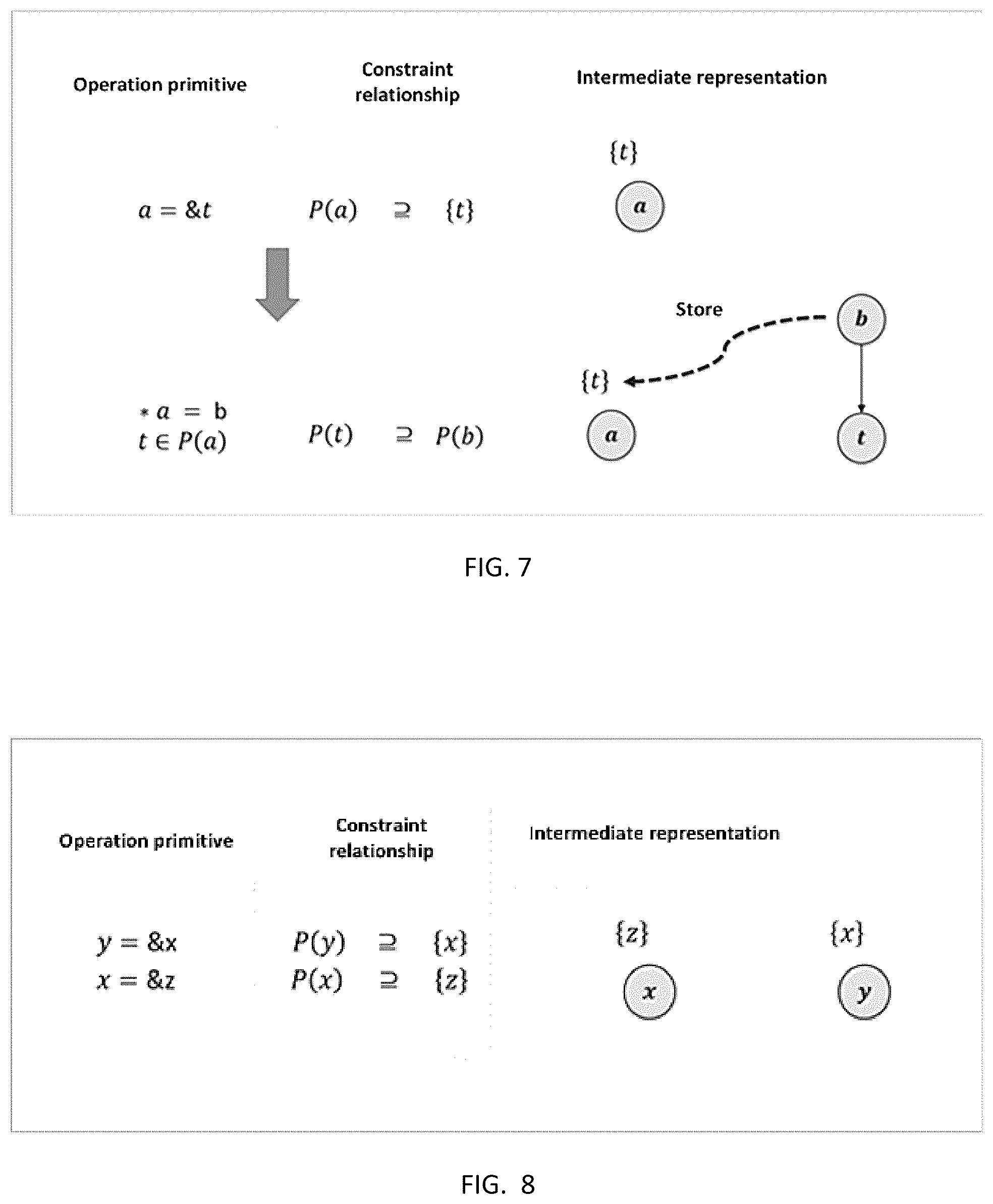 Patent US12602322 Figure 6 – Intermediate representation method and apparatus for compiling computation graphs