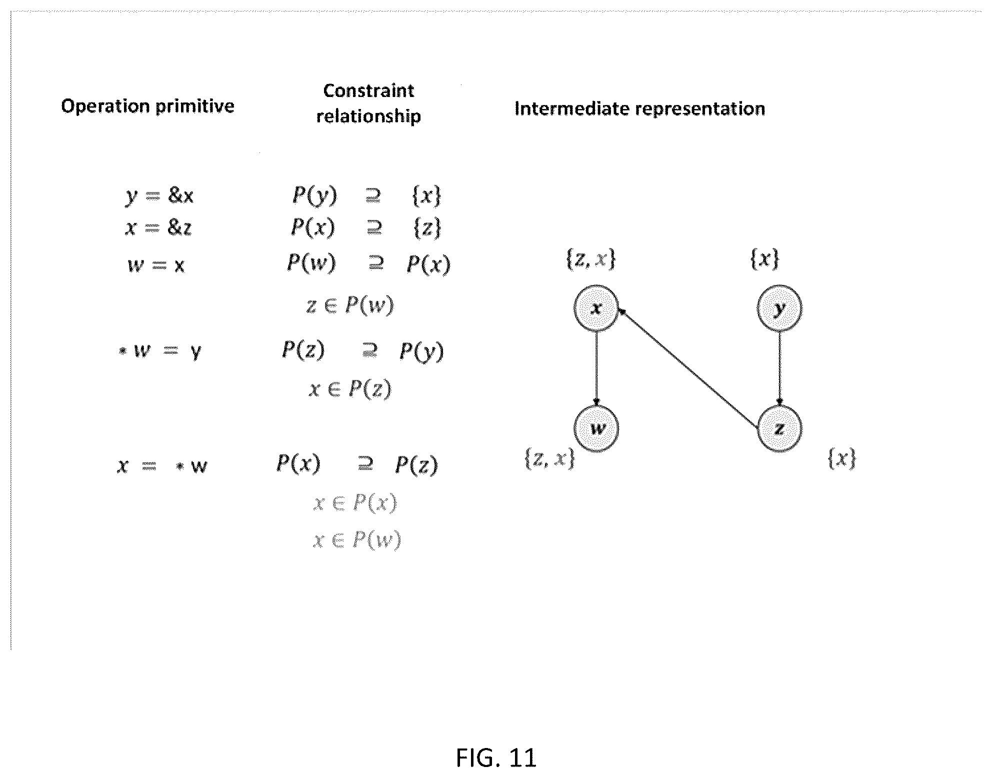 Patent US12602322 Figure 8 – Intermediate representation method and apparatus for compiling computation graphs