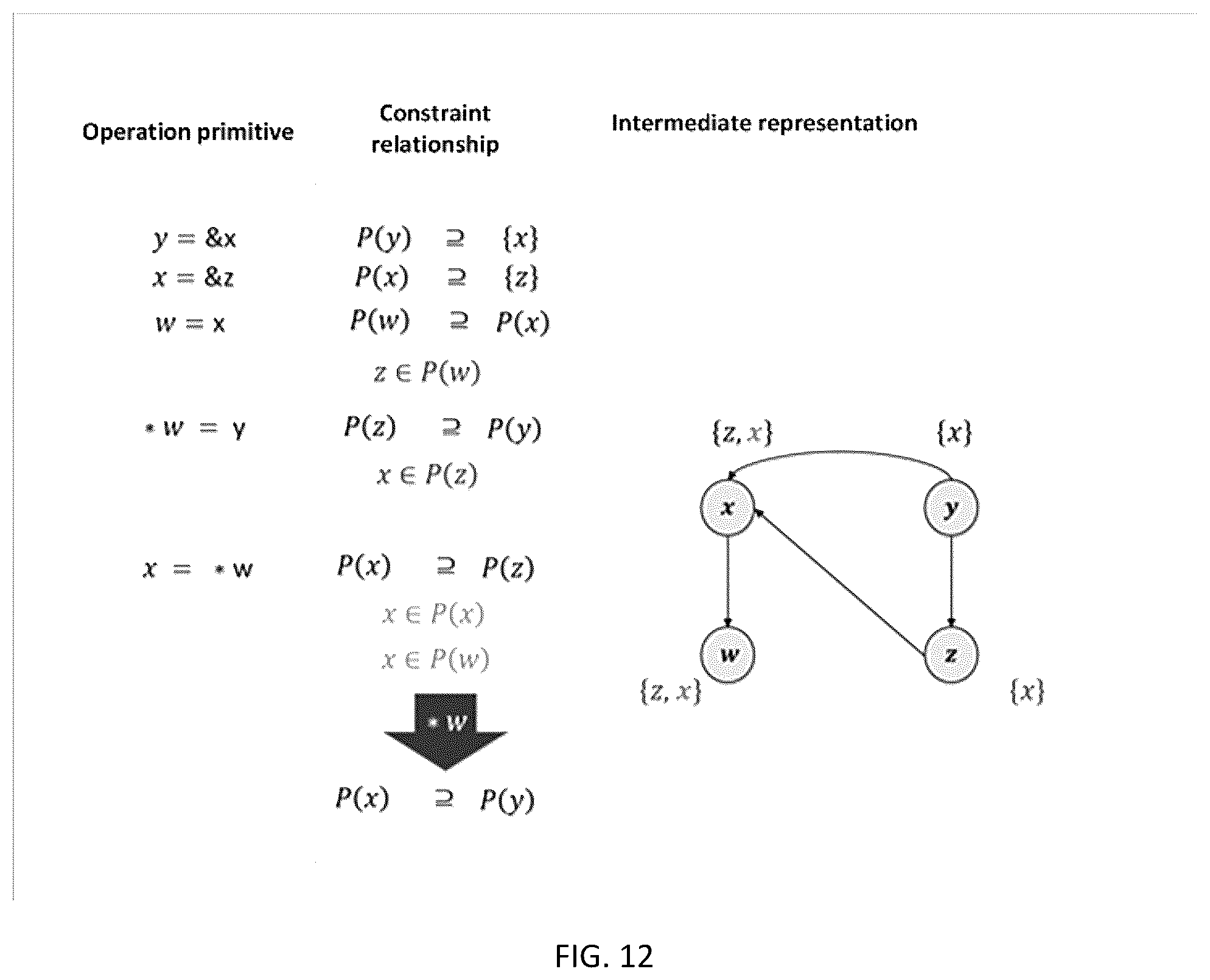 Patent US12602322 Figure 9 – Intermediate representation method and apparatus for compiling computation graphs