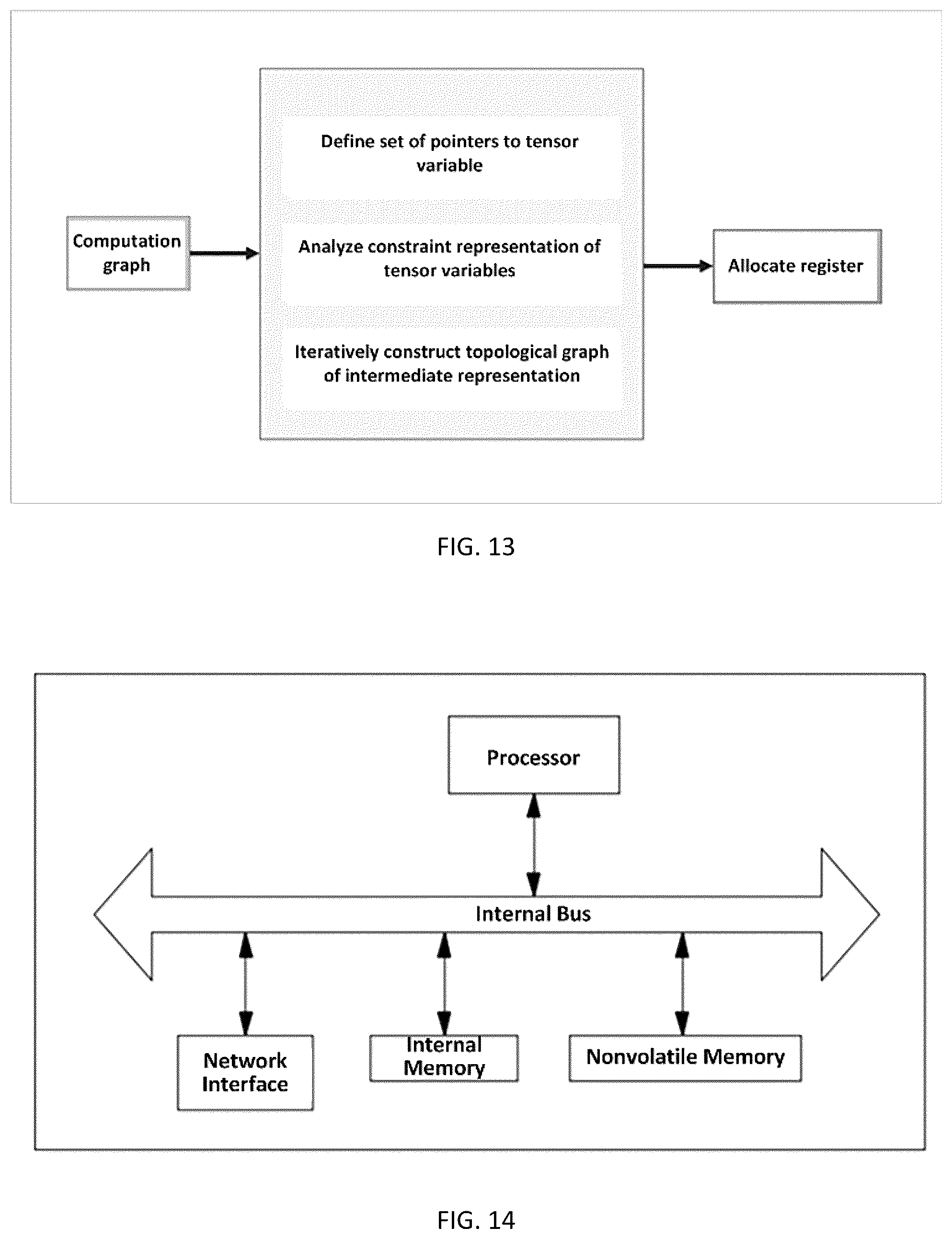 Patent US12602322 Figure 10 – Intermediate representation method and apparatus for compiling computation graphs