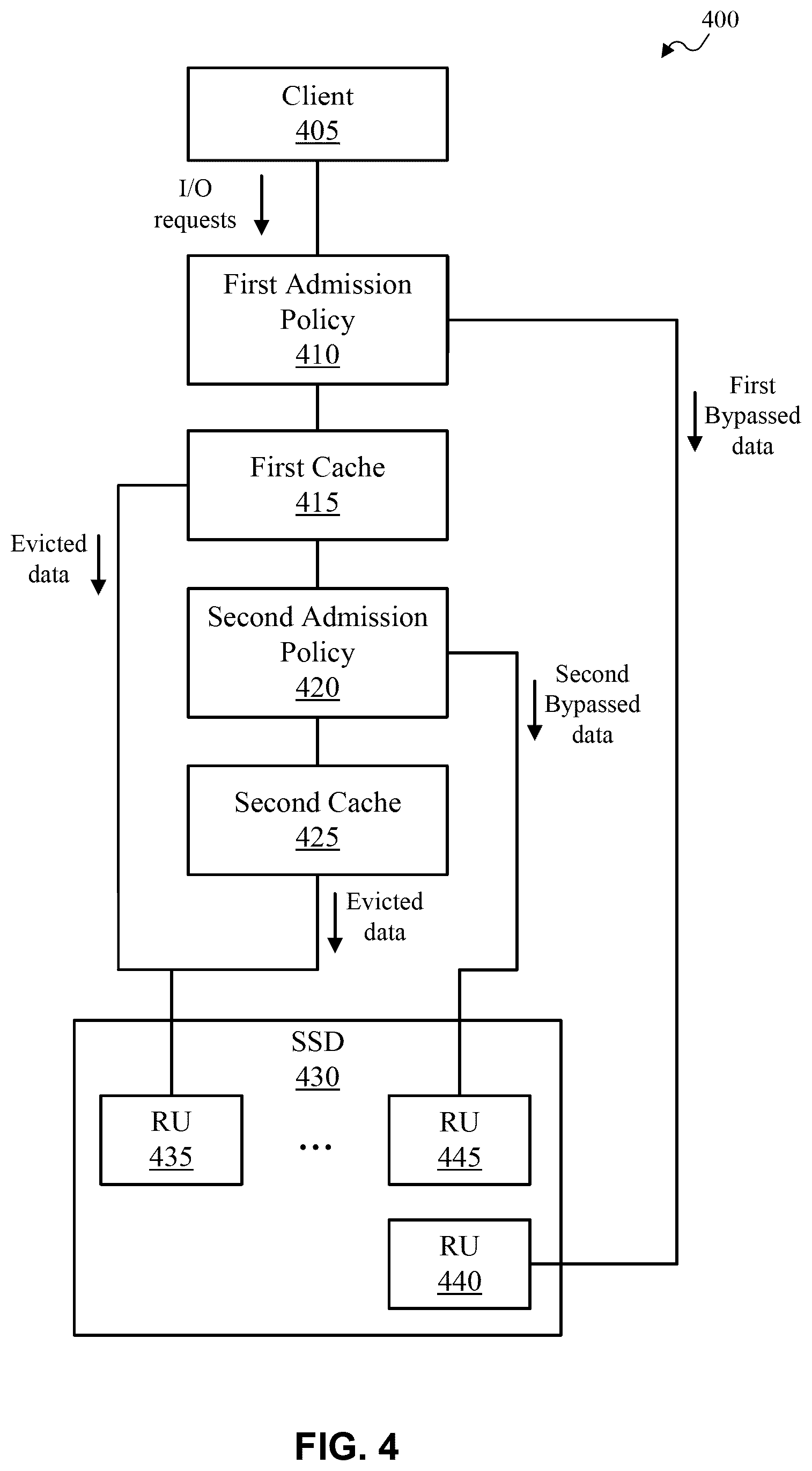 Patent US12602323 Figure 4 – Systems and methods of cache data placement