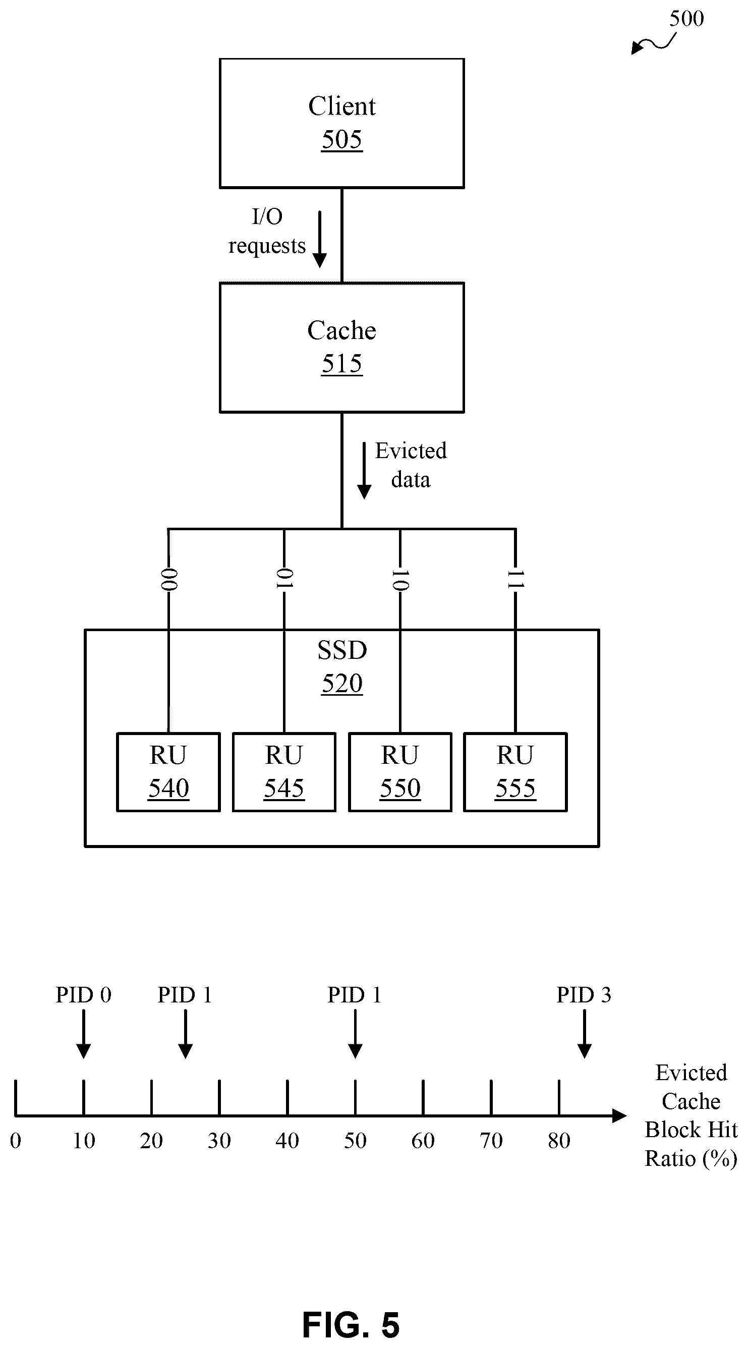 Patent US12602323 Figure 5 – Systems and methods of cache data placement