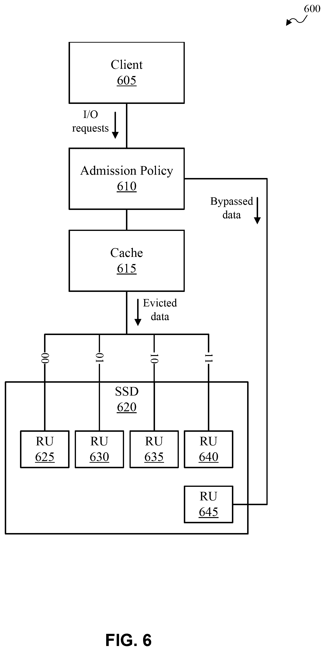 Patent US12602323 Figure 6 – Systems and methods of cache data placement