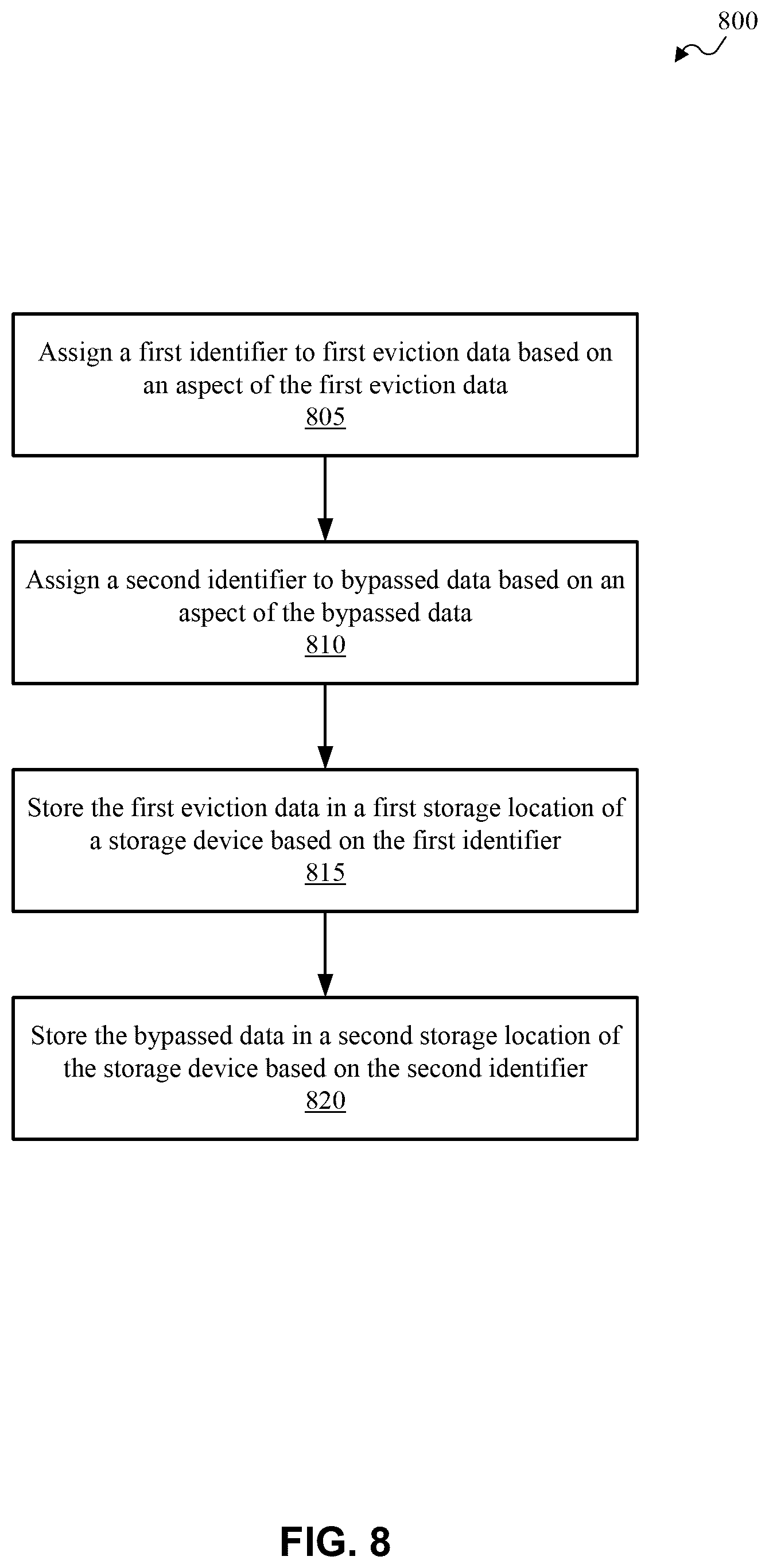 Patent US12602323 Figure 8 – Systems and methods of cache data placement