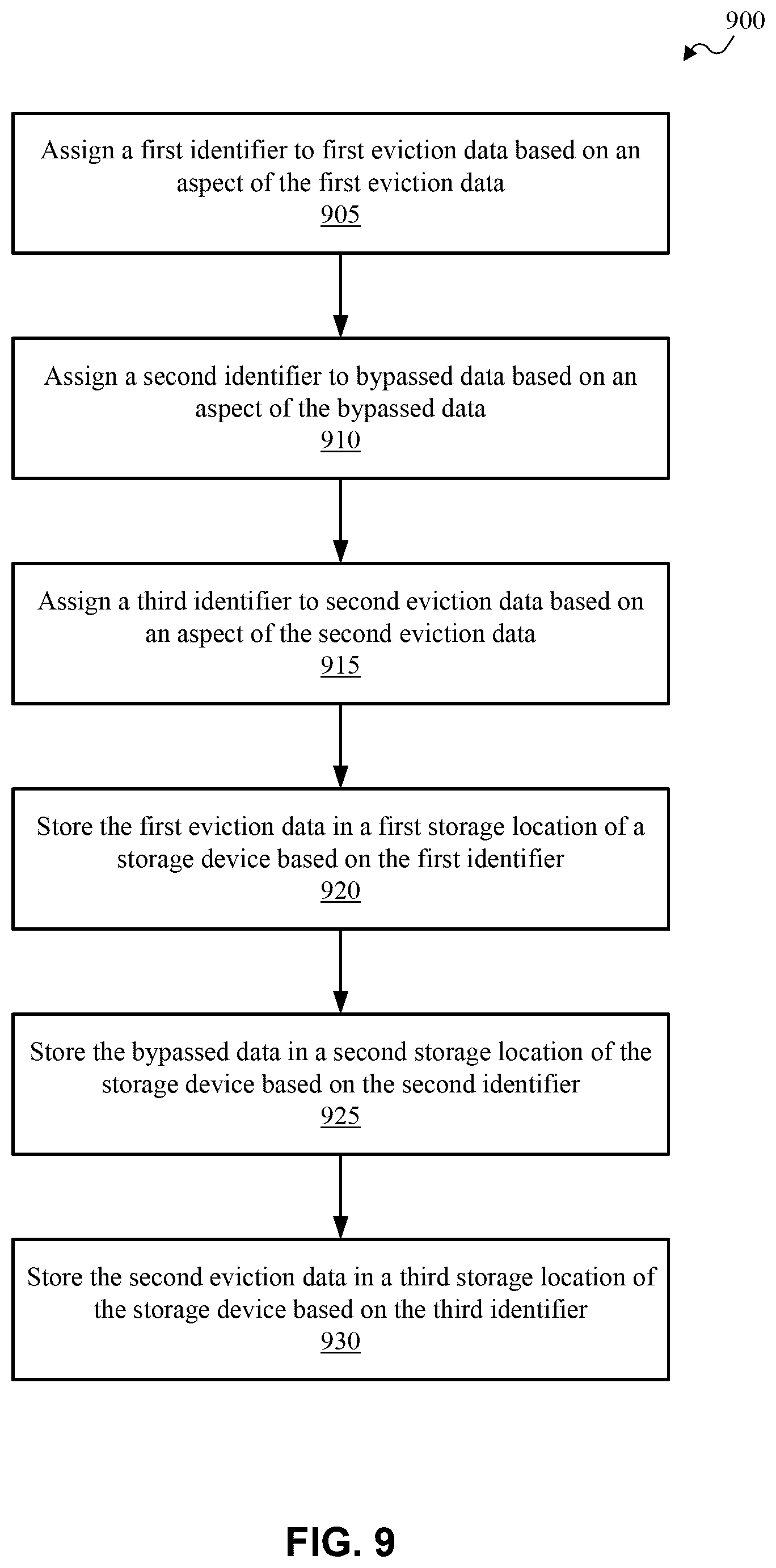 Patent US12602323 Figure 9 – Systems and methods of cache data placement