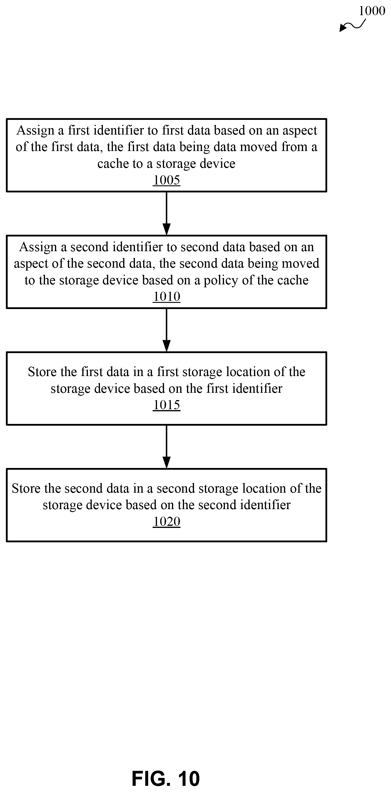 Patent US12602323 Figure 10 – Systems and methods of cache data placement
