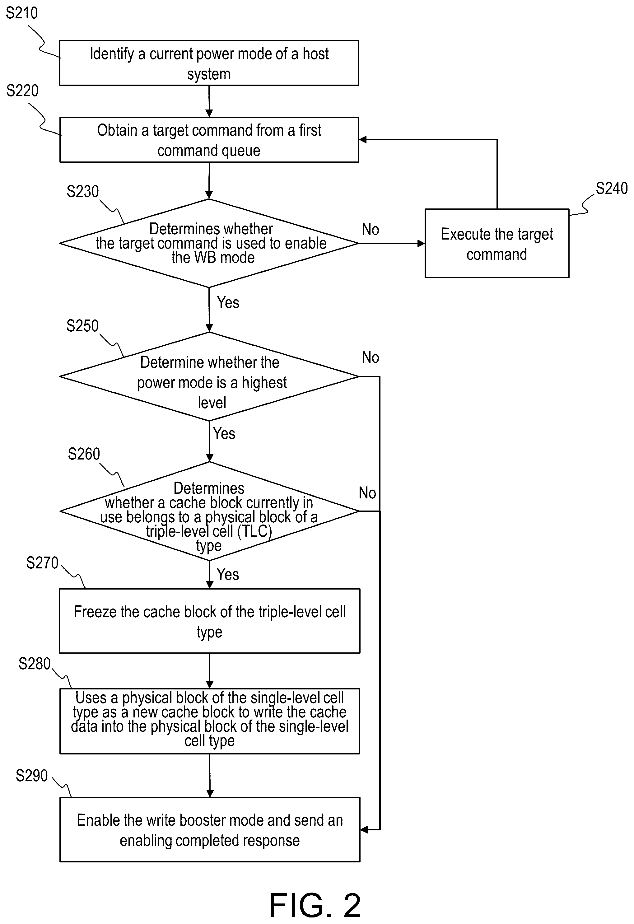 Patent US12602324 Figure 2 – Storage controller, memory management method and storage device