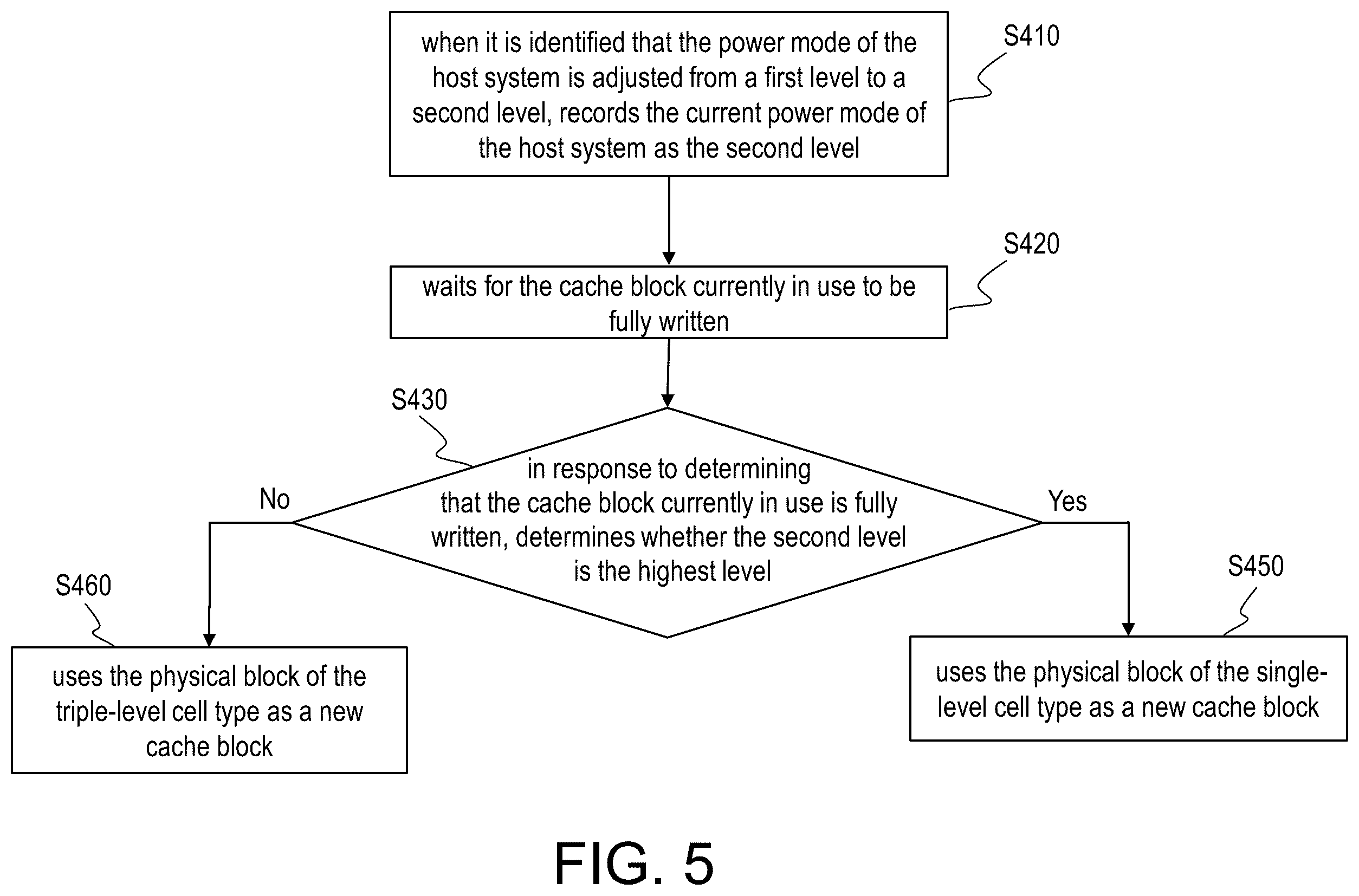 Patent US12602324 Figure 4 – Storage controller, memory management method and storage device