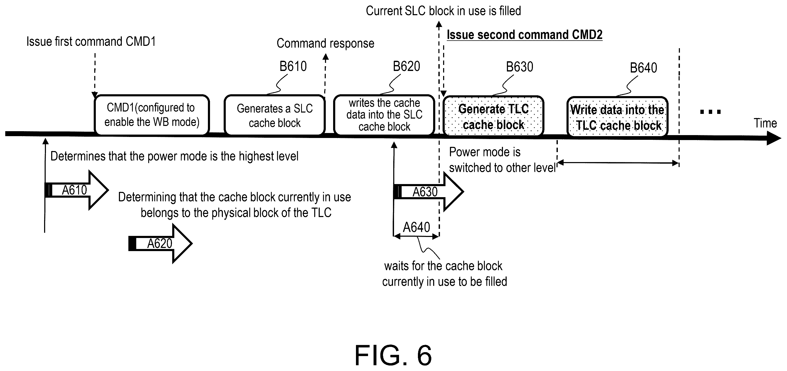 Patent US12602324 Figure 5 – Storage controller, memory management method and storage device