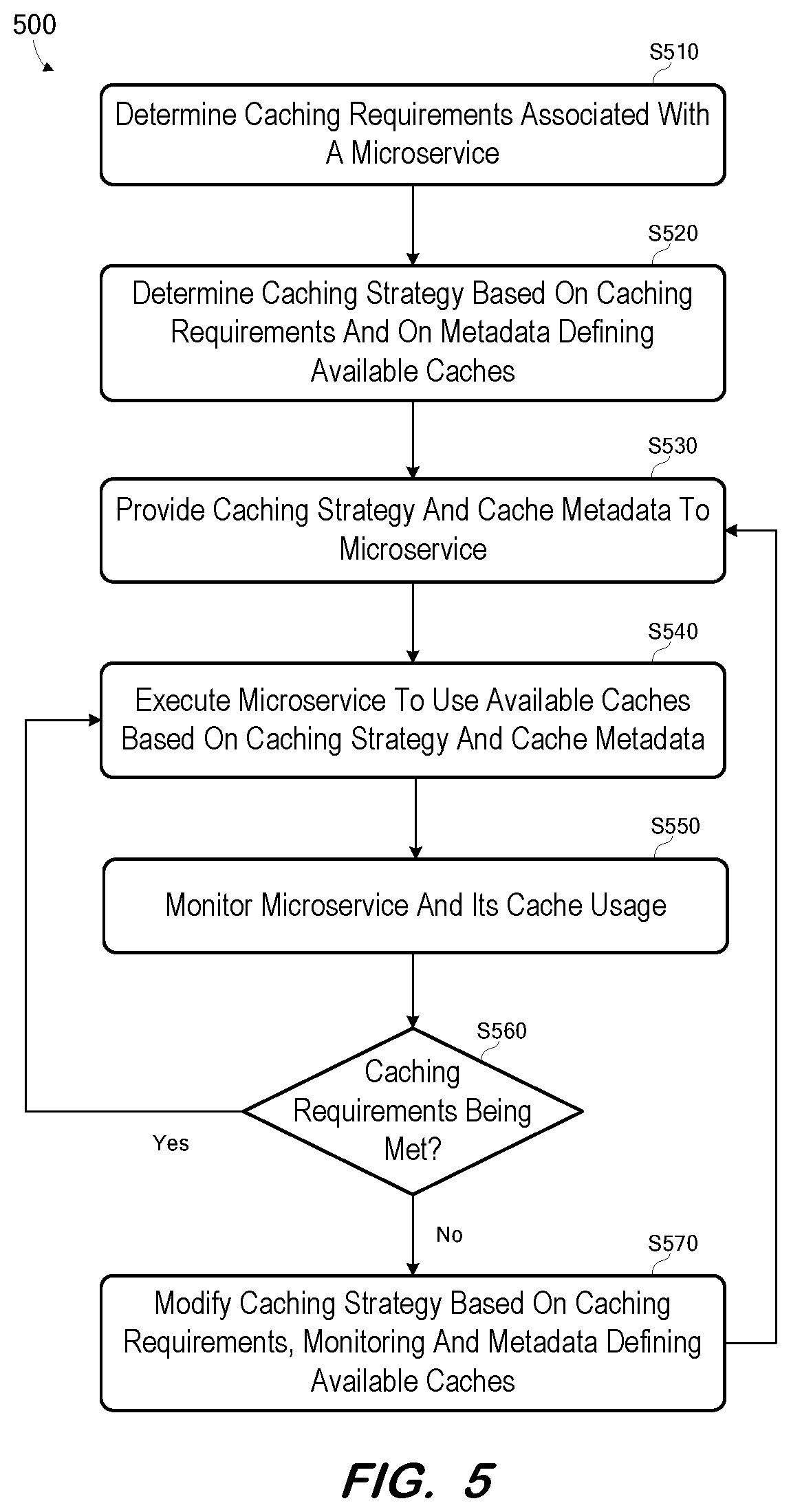 Patent US12602325 Figure 5 – Caching strategy determination and injection