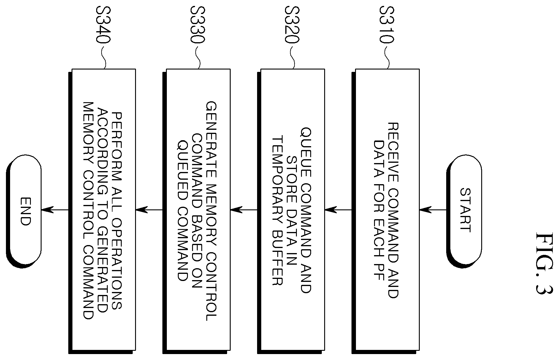 Patent US12602326 Figure 3 – Storage device and operation method thereof