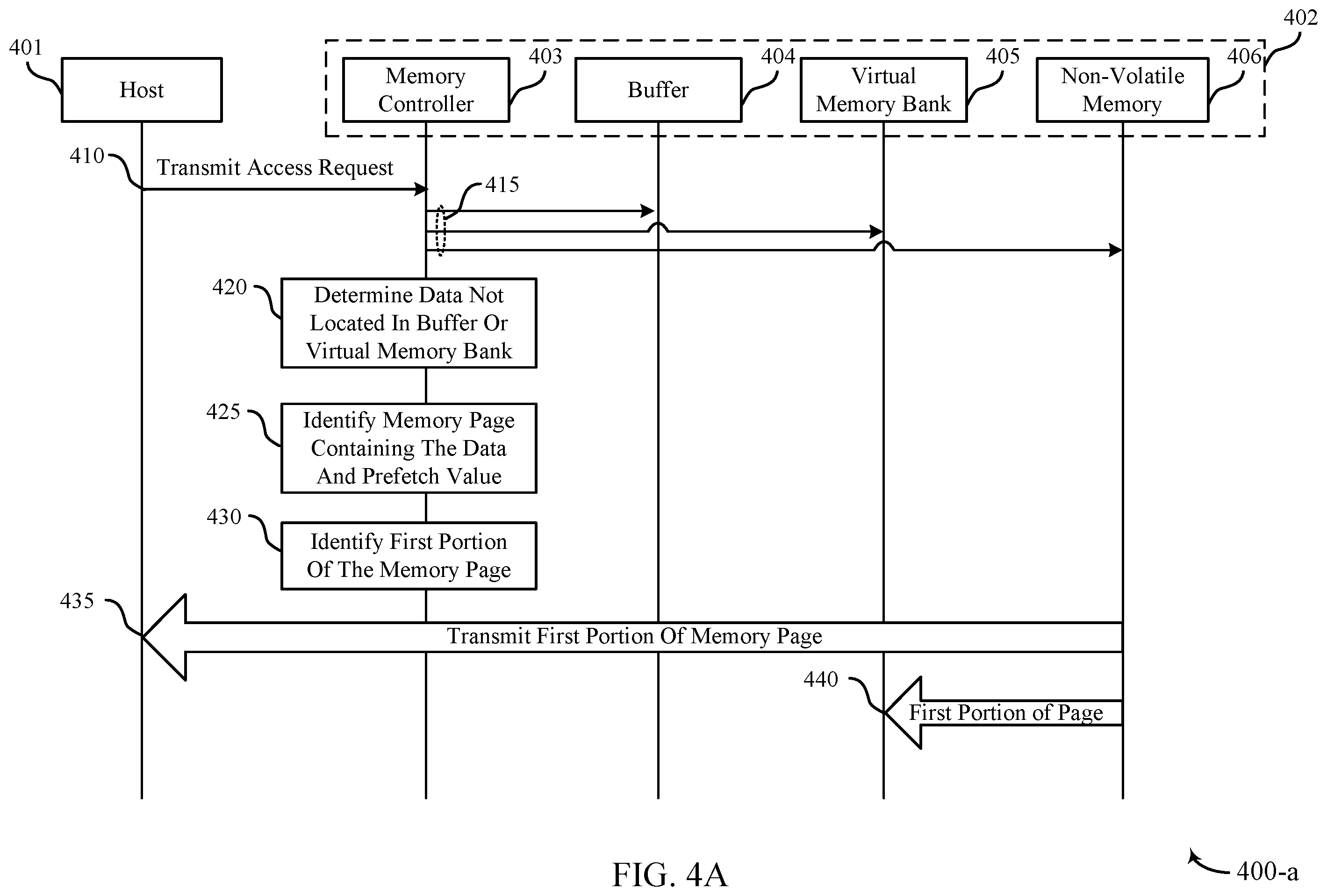 Patent US12602327 Figure 4 – Counter-based prefetch management for memory