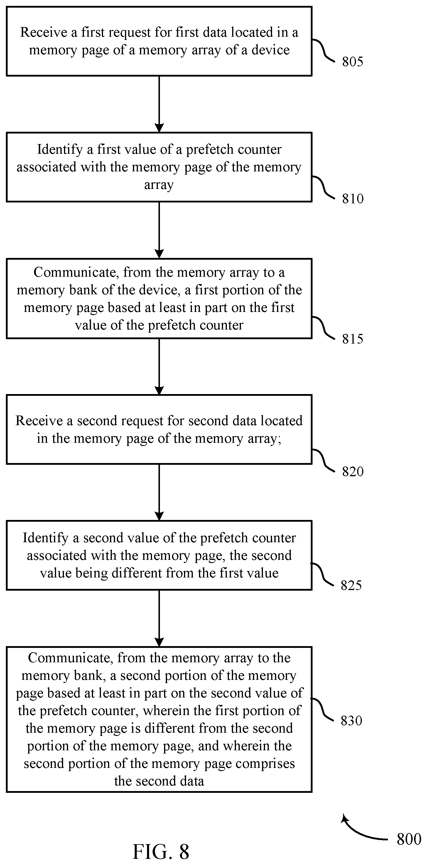Patent US12602327 Figure 9 – Counter-based prefetch management for memory