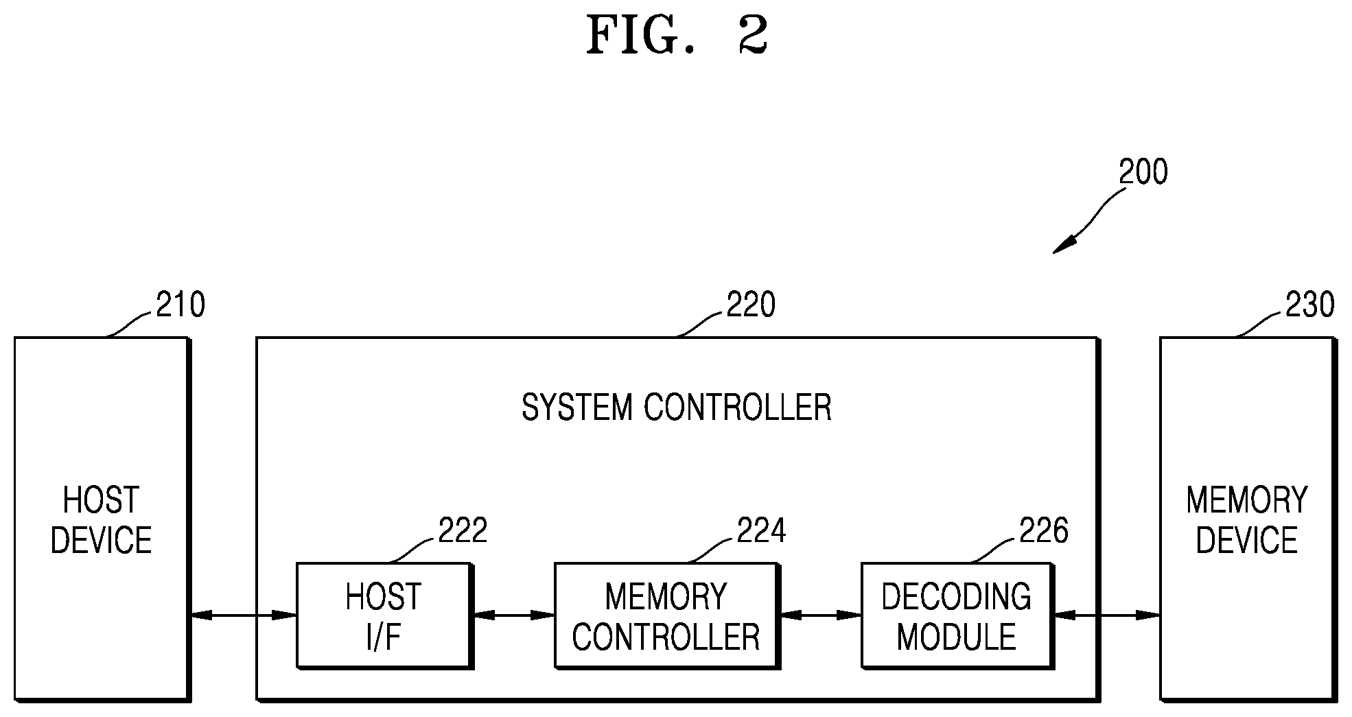 Patent US12602328 Figure 2 – Memory device, system including the same, and operating method of memory device
