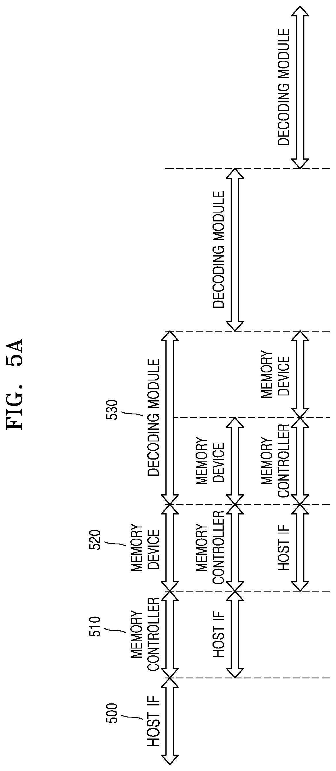Patent US12602328 Figure 5 – Memory device, system including the same, and operating method of memory device