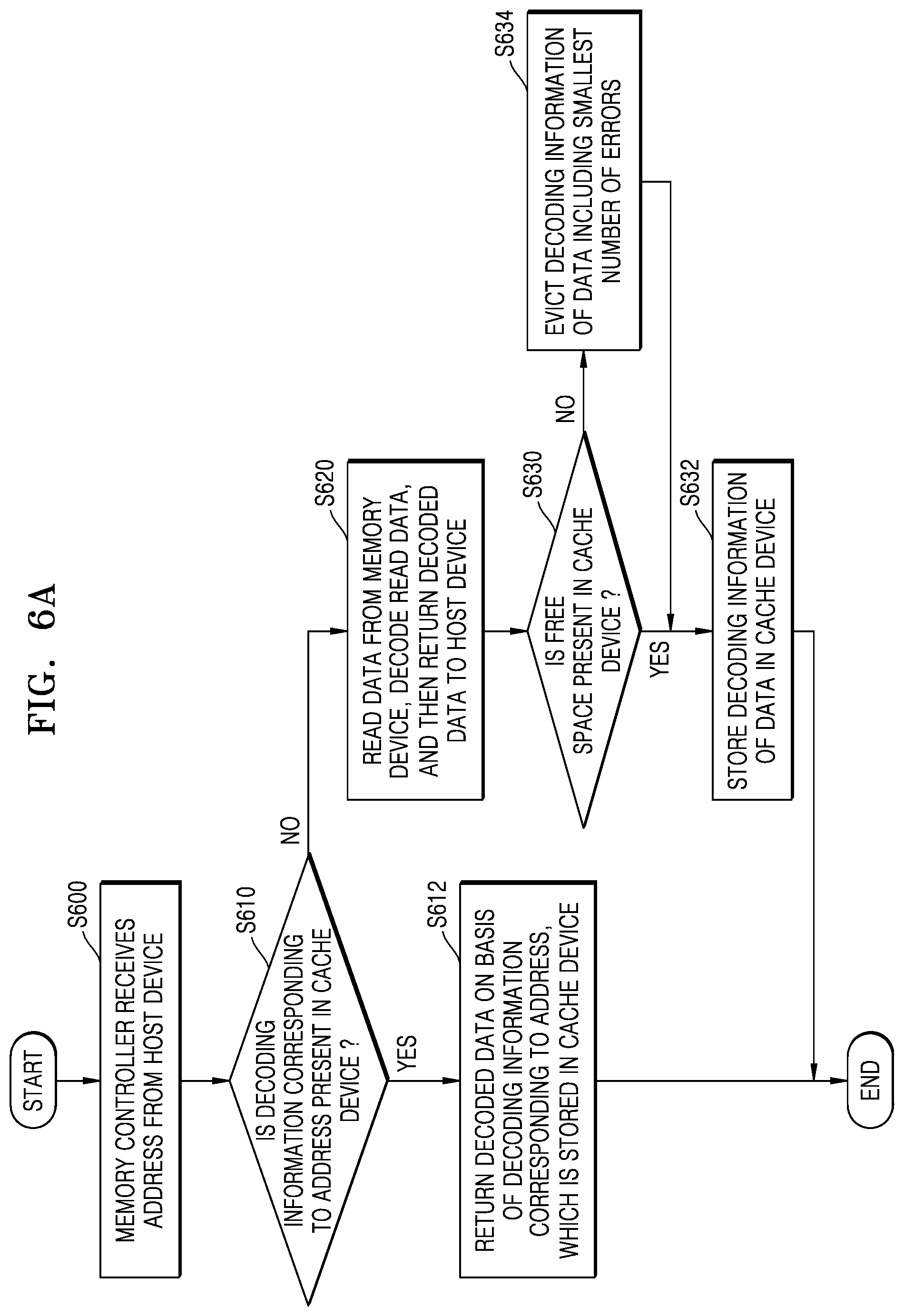 Patent US12602328 Figure 7 – Memory device, system including the same, and operating method of memory device