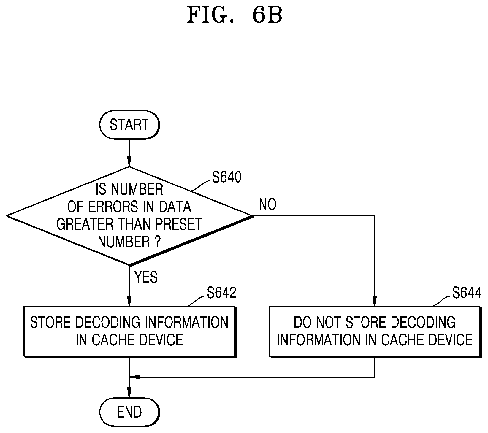Patent US12602328 Figure 8 – Memory device, system including the same, and operating method of memory device