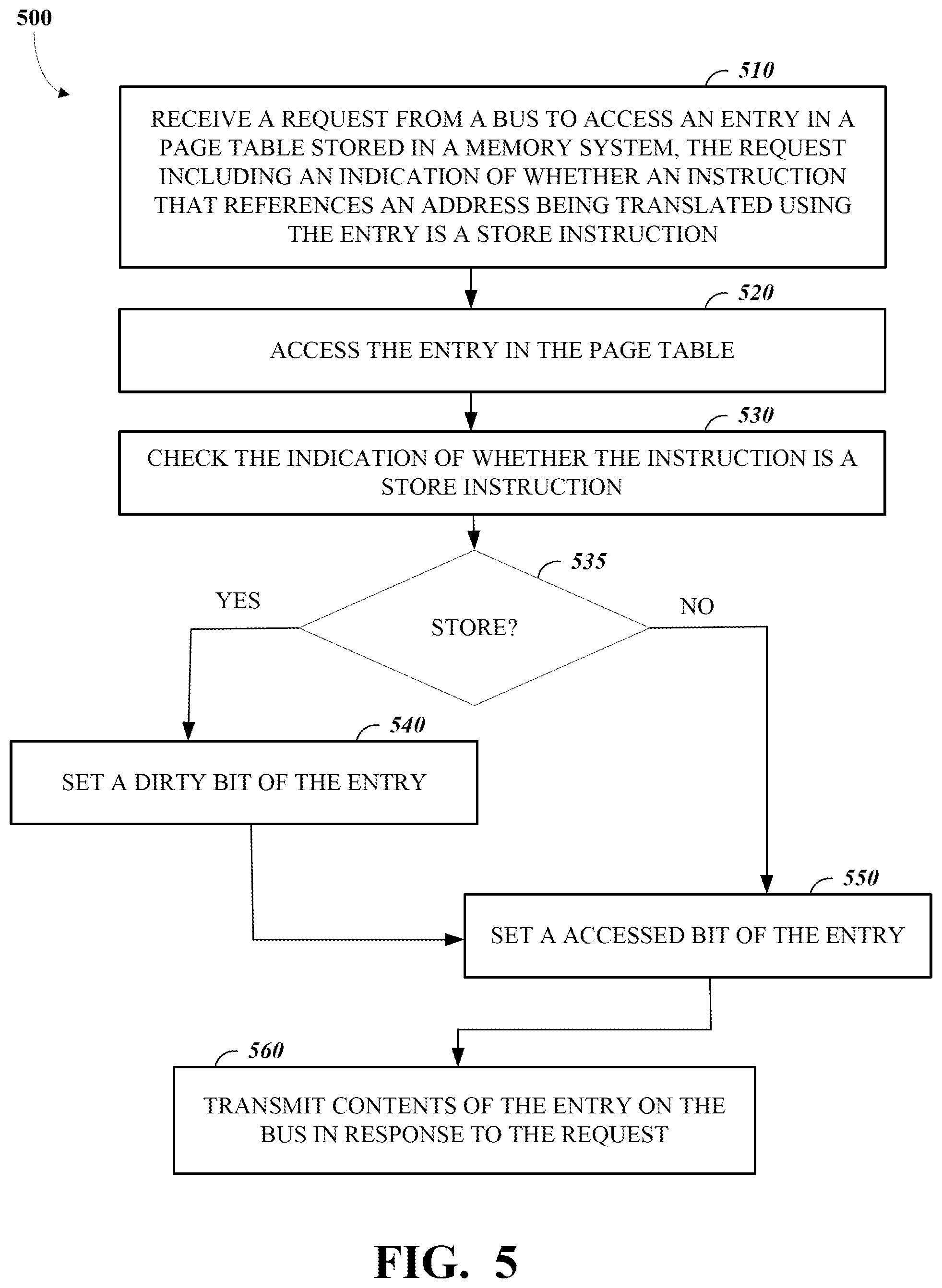 Patent US12602329 Figure 5 – Atomic memory operations for address translation