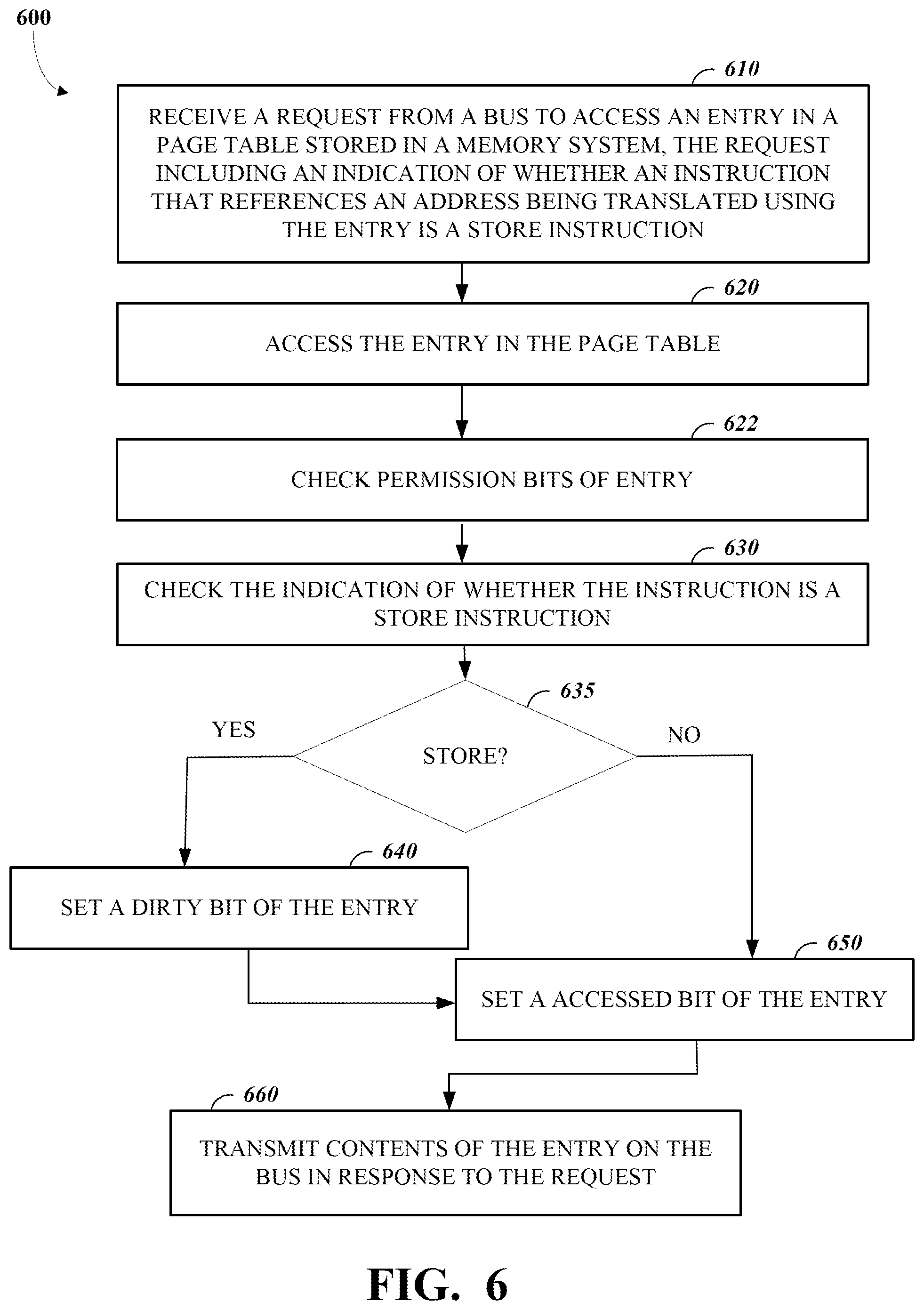 Patent US12602329 Figure 6 – Atomic memory operations for address translation