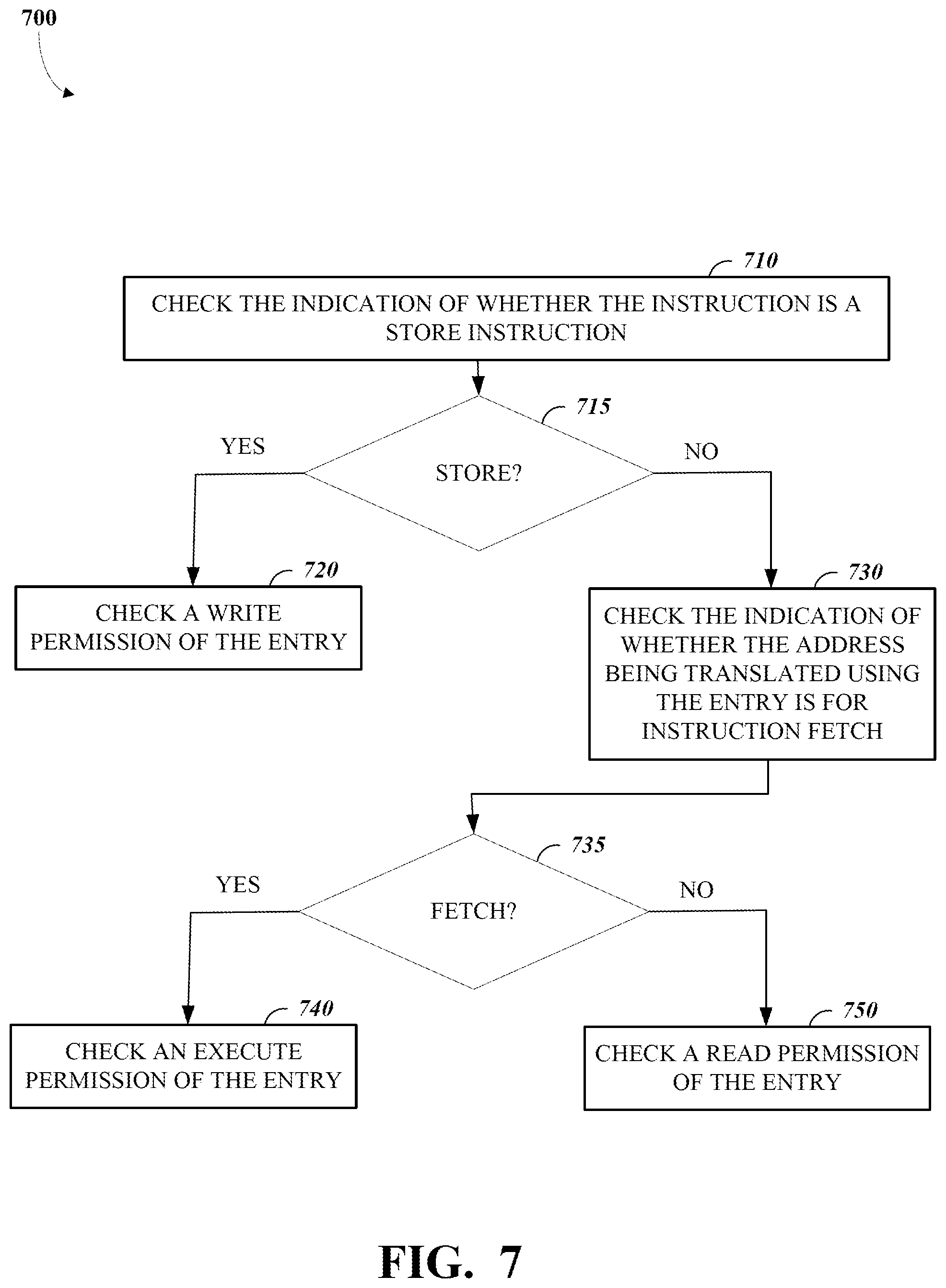 Patent US12602329 Figure 7 – Atomic memory operations for address translation